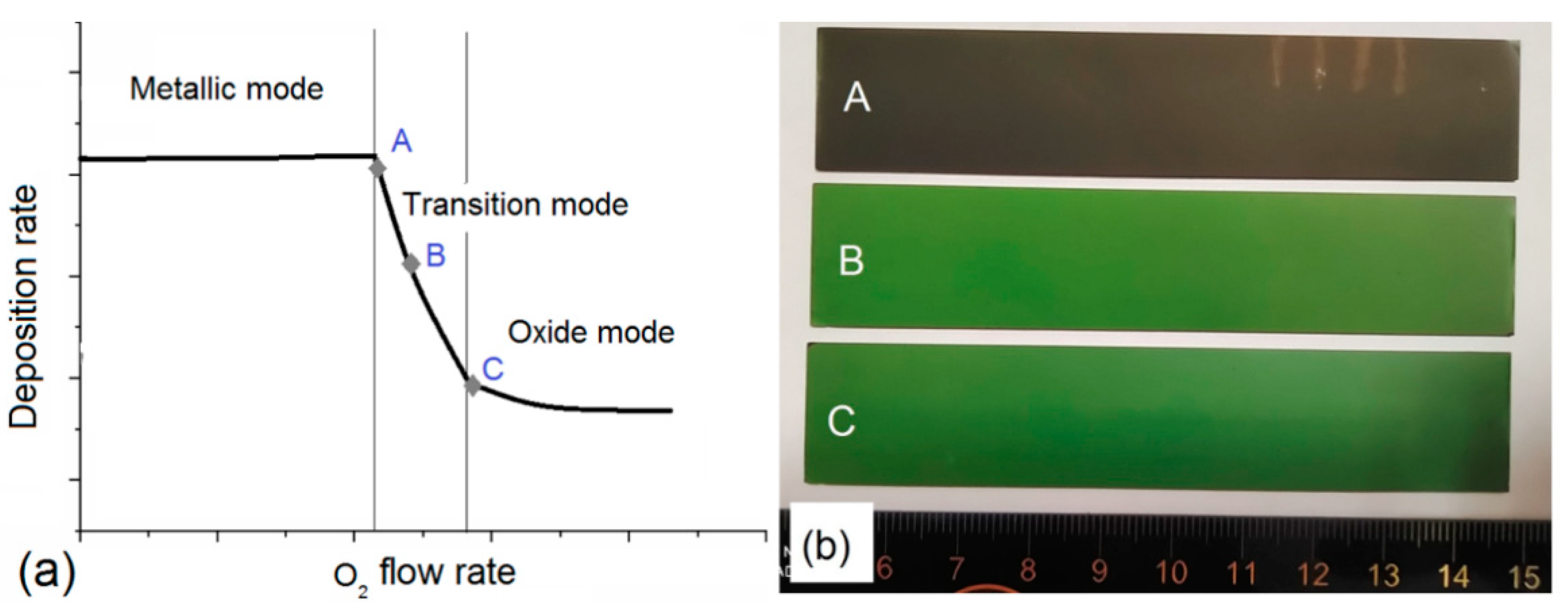 Membranes 12 00346 g002