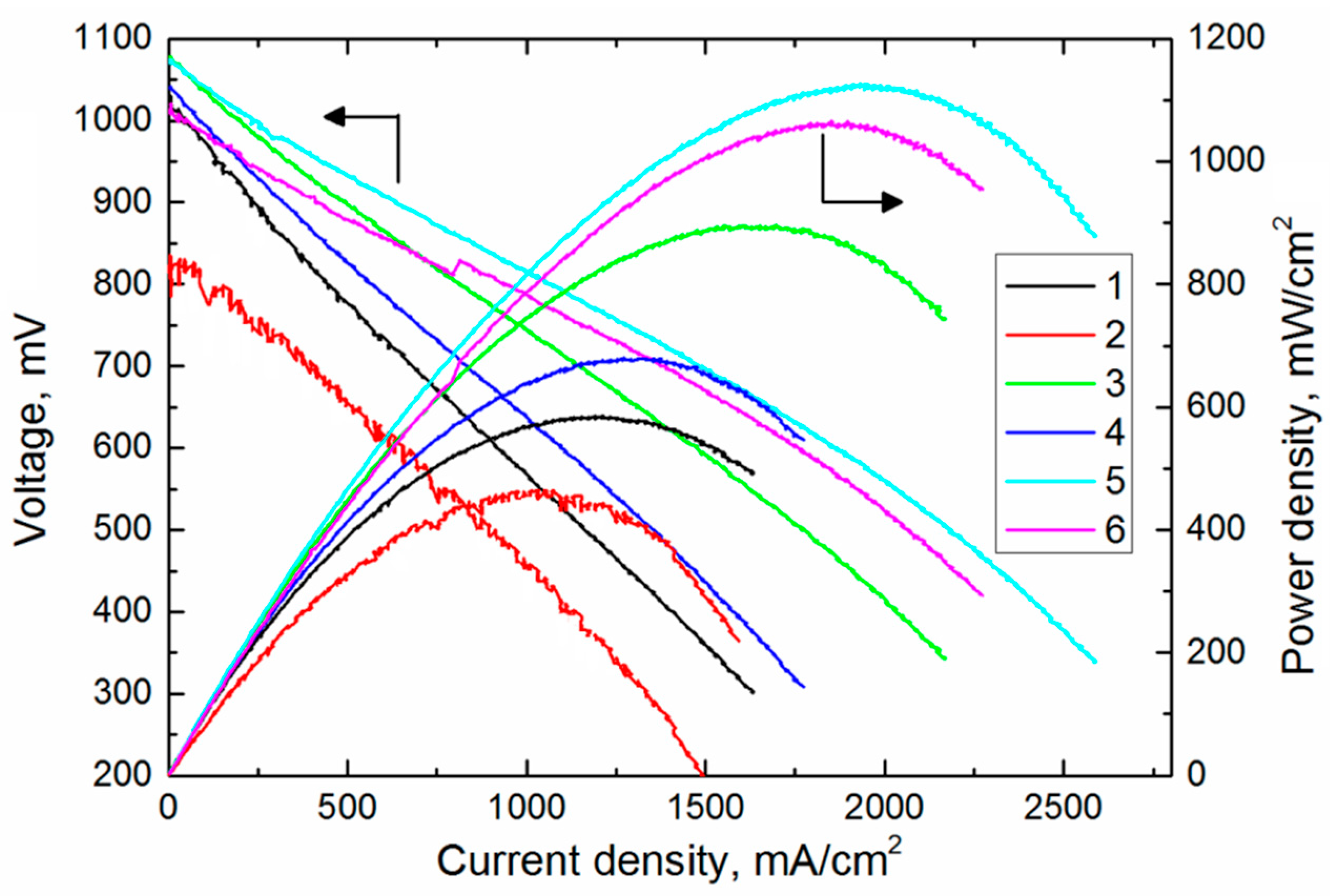 Membranes 12 00346 g007