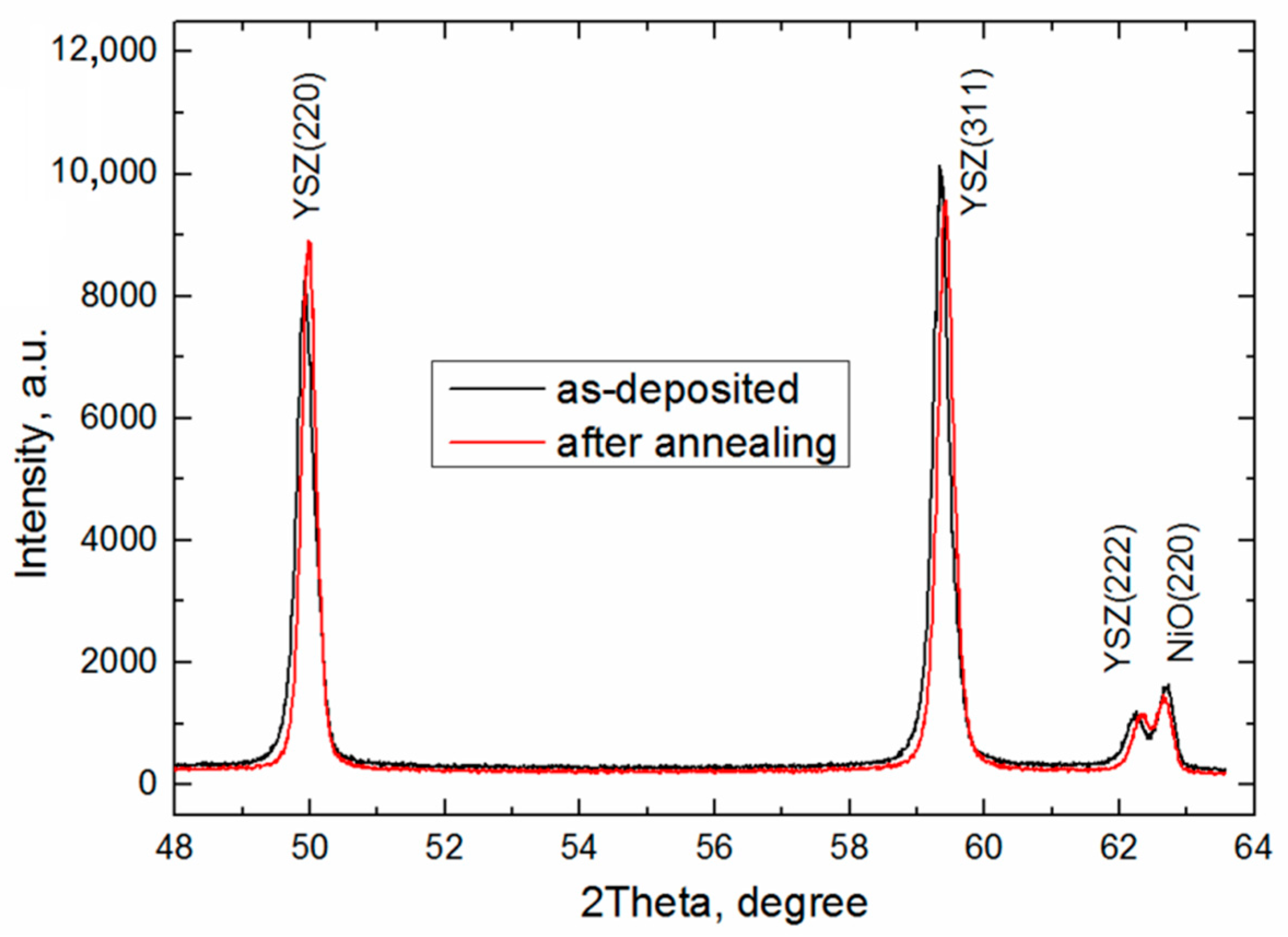 Membranes 12 00346 g010