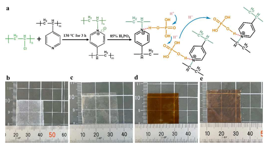 Membranes 12 00363 g001