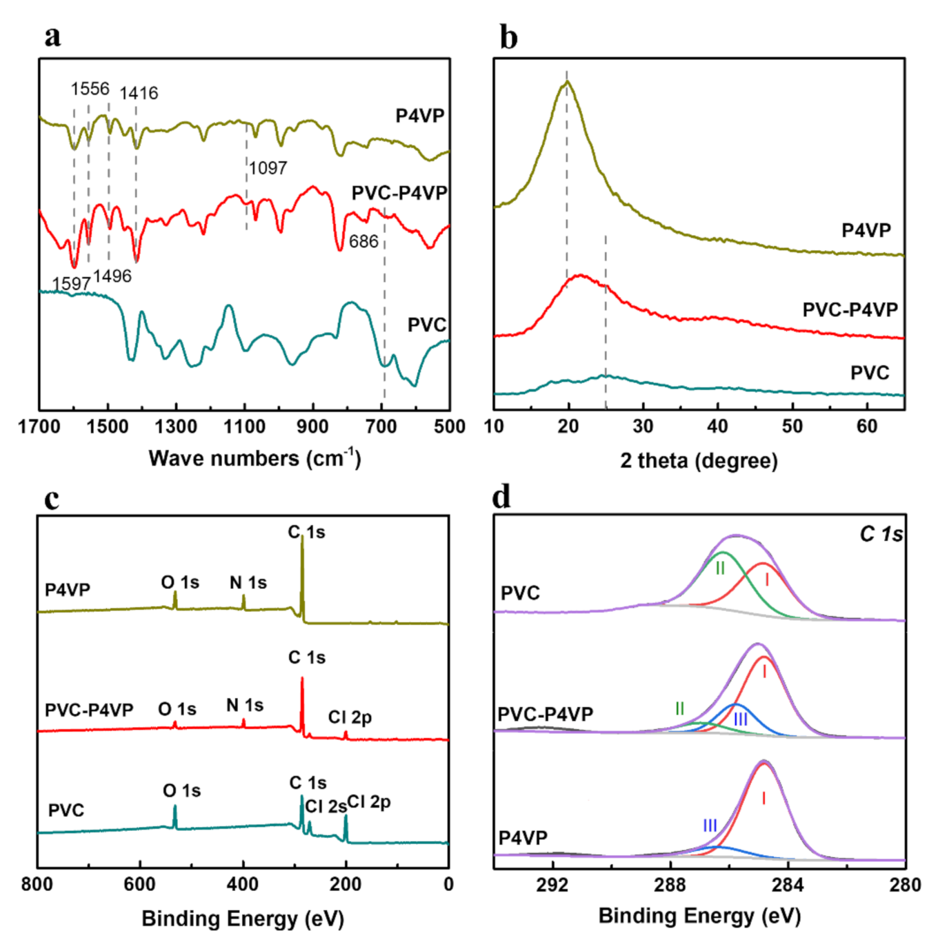 Membranes 12 00363 g002