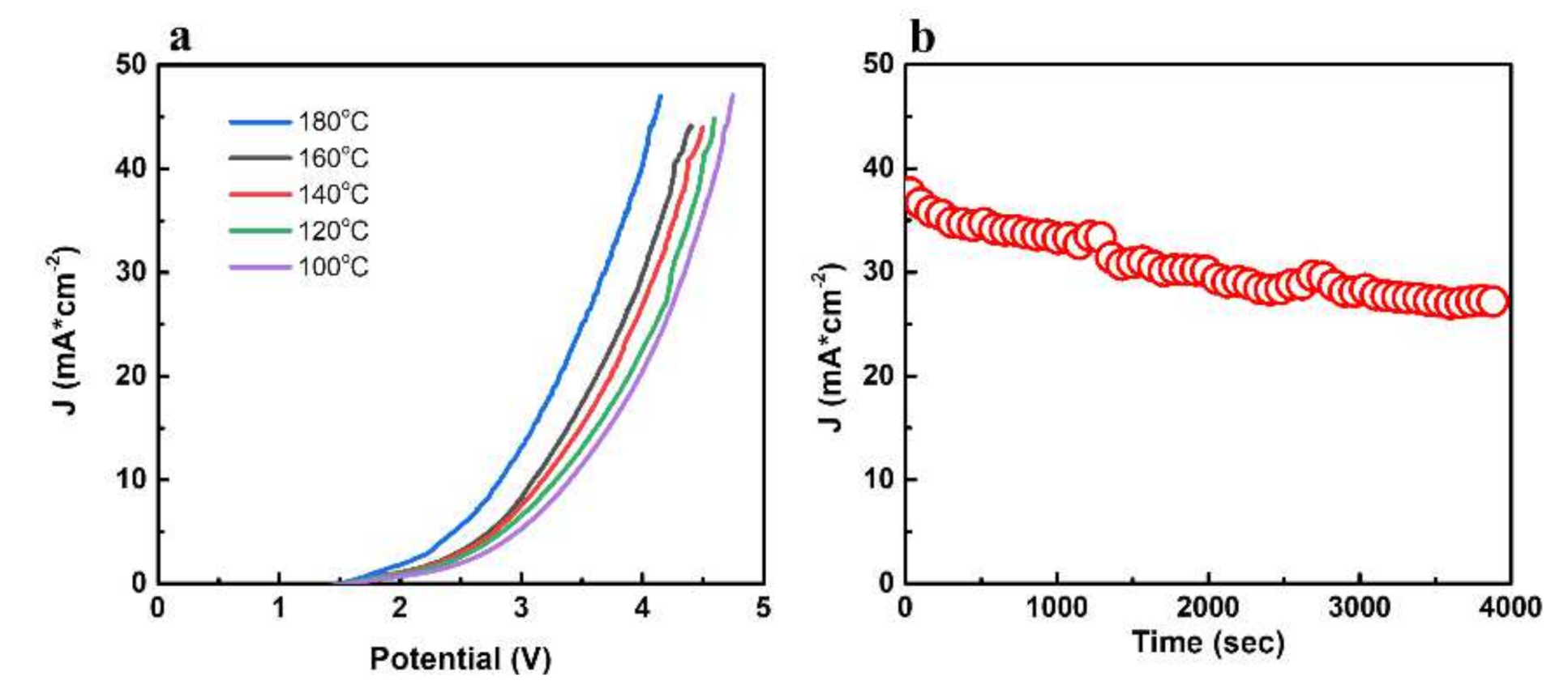 Membranes 12 00363 g006