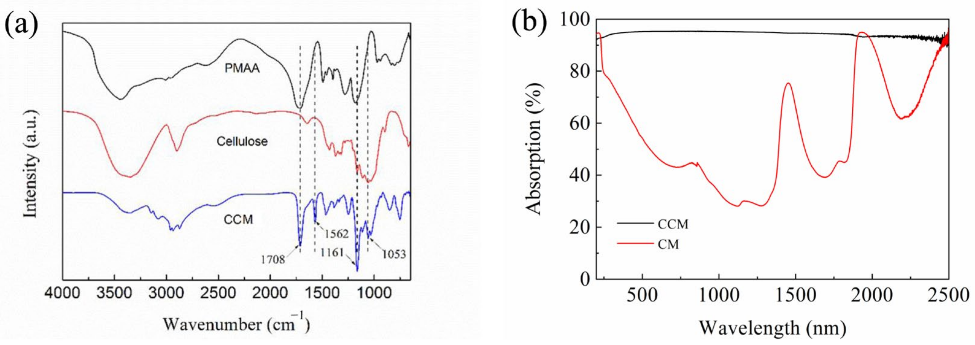 Membranes 12 00369 g005