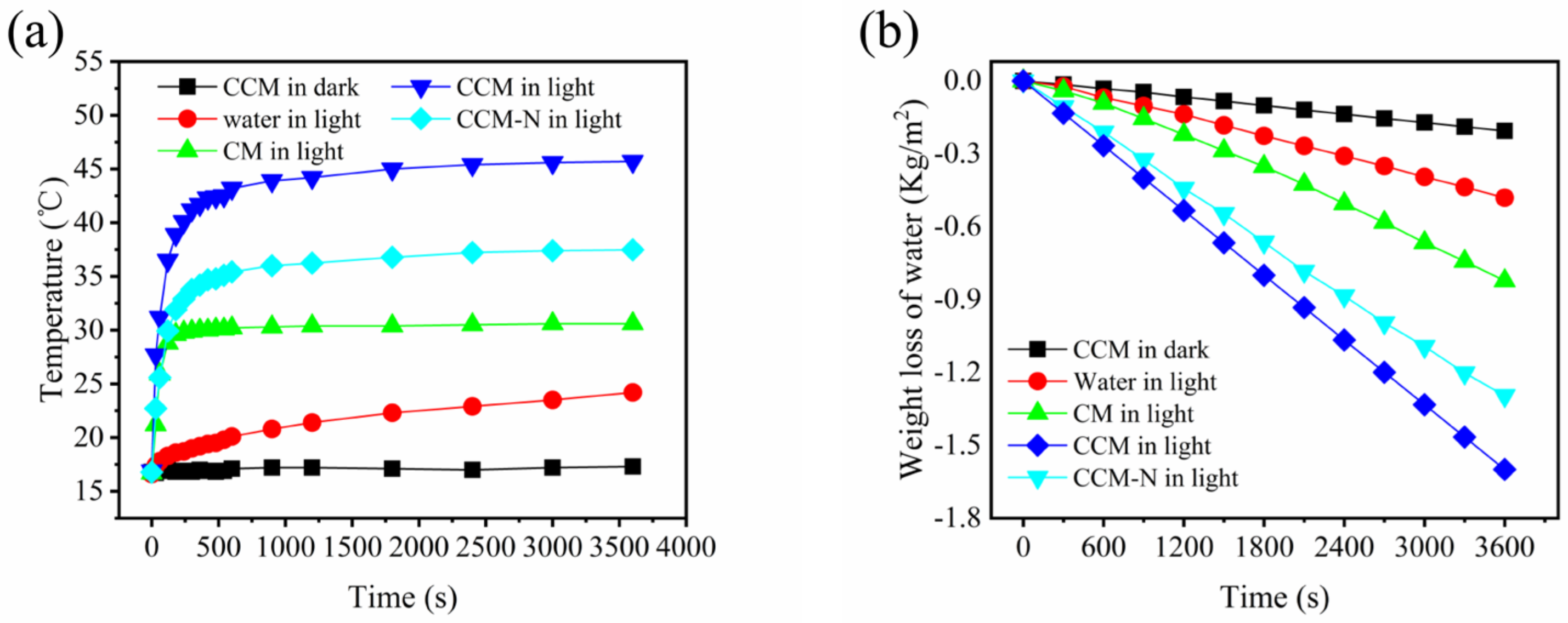 Membranes 12 00369 g007