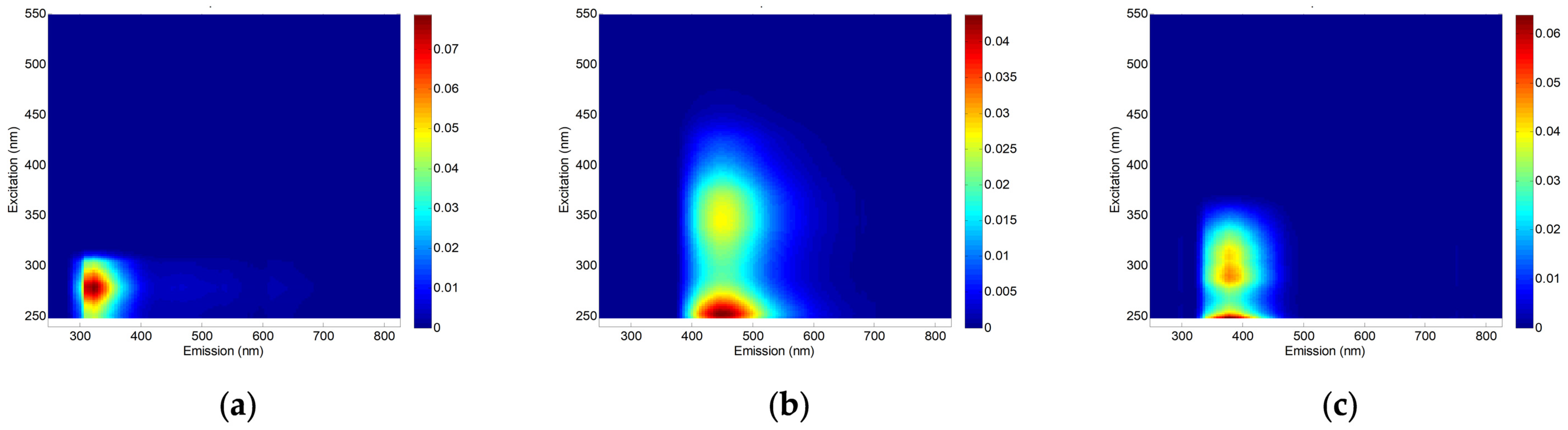 Membranes 12 00372 g010 Membranes 12 00372 g010
