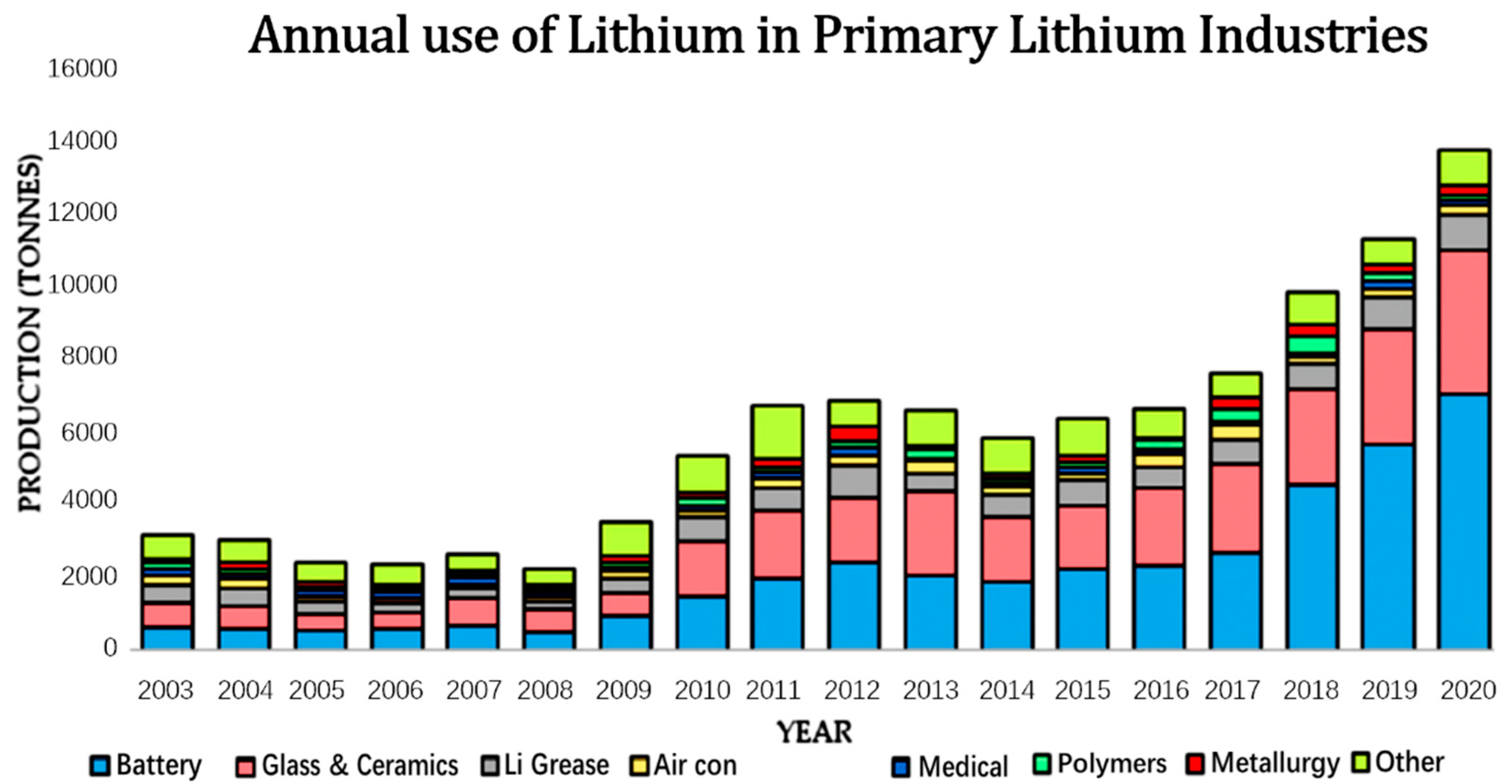 Membranes 12 00373 g001