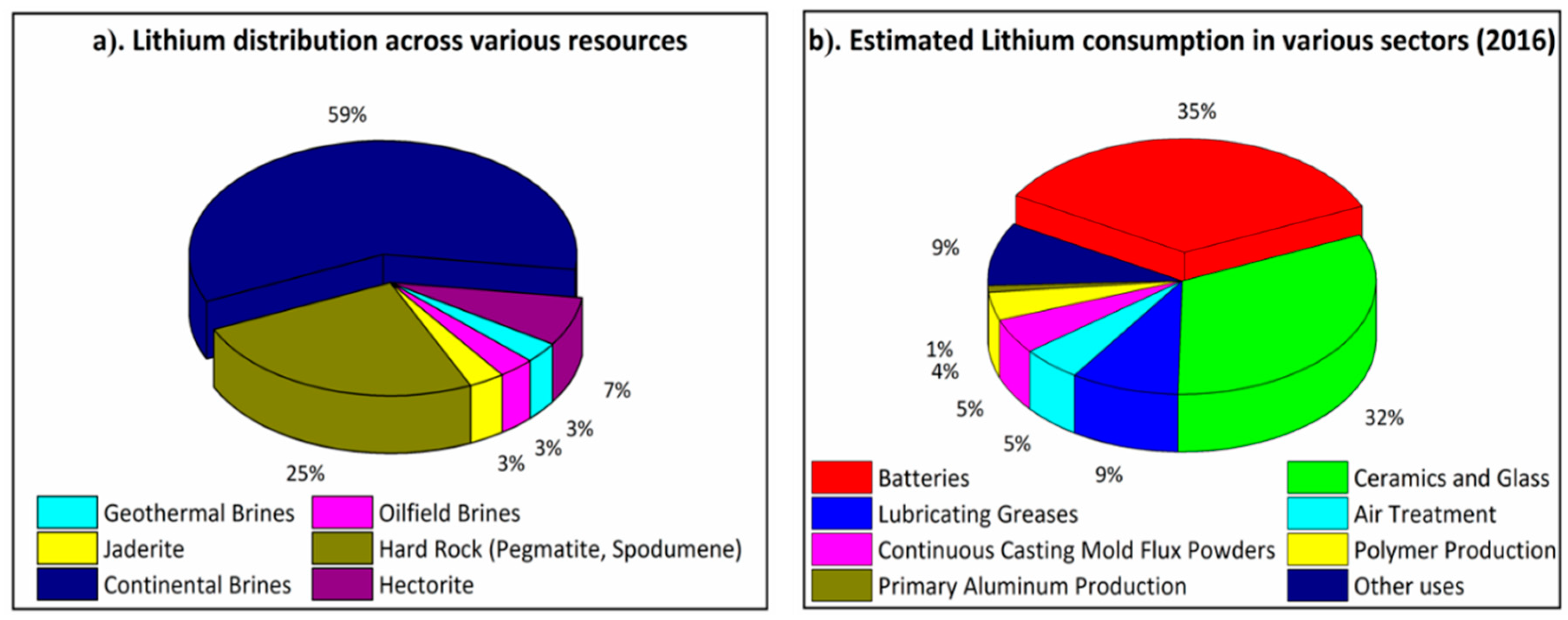 Membranes 12 00373 g002
