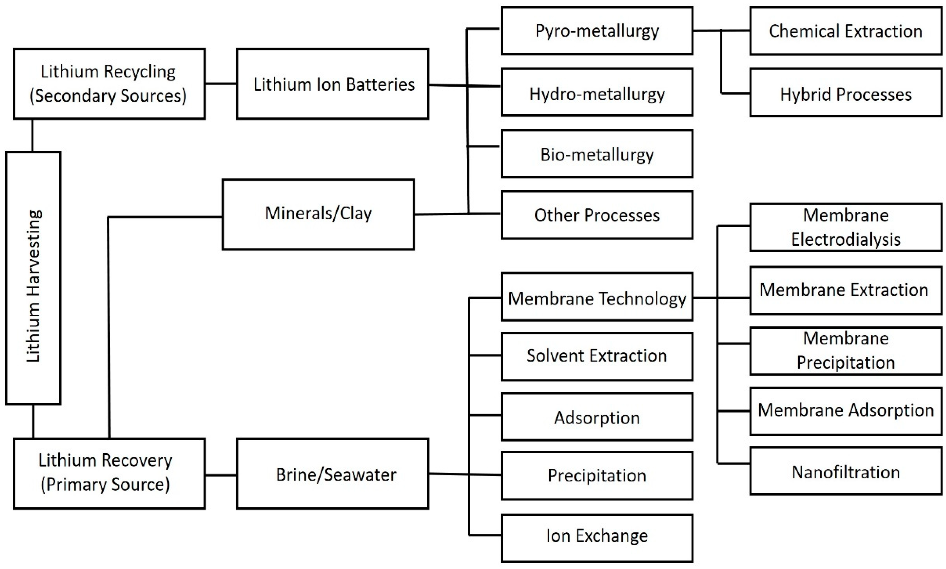 Membranes 12 00373 g003