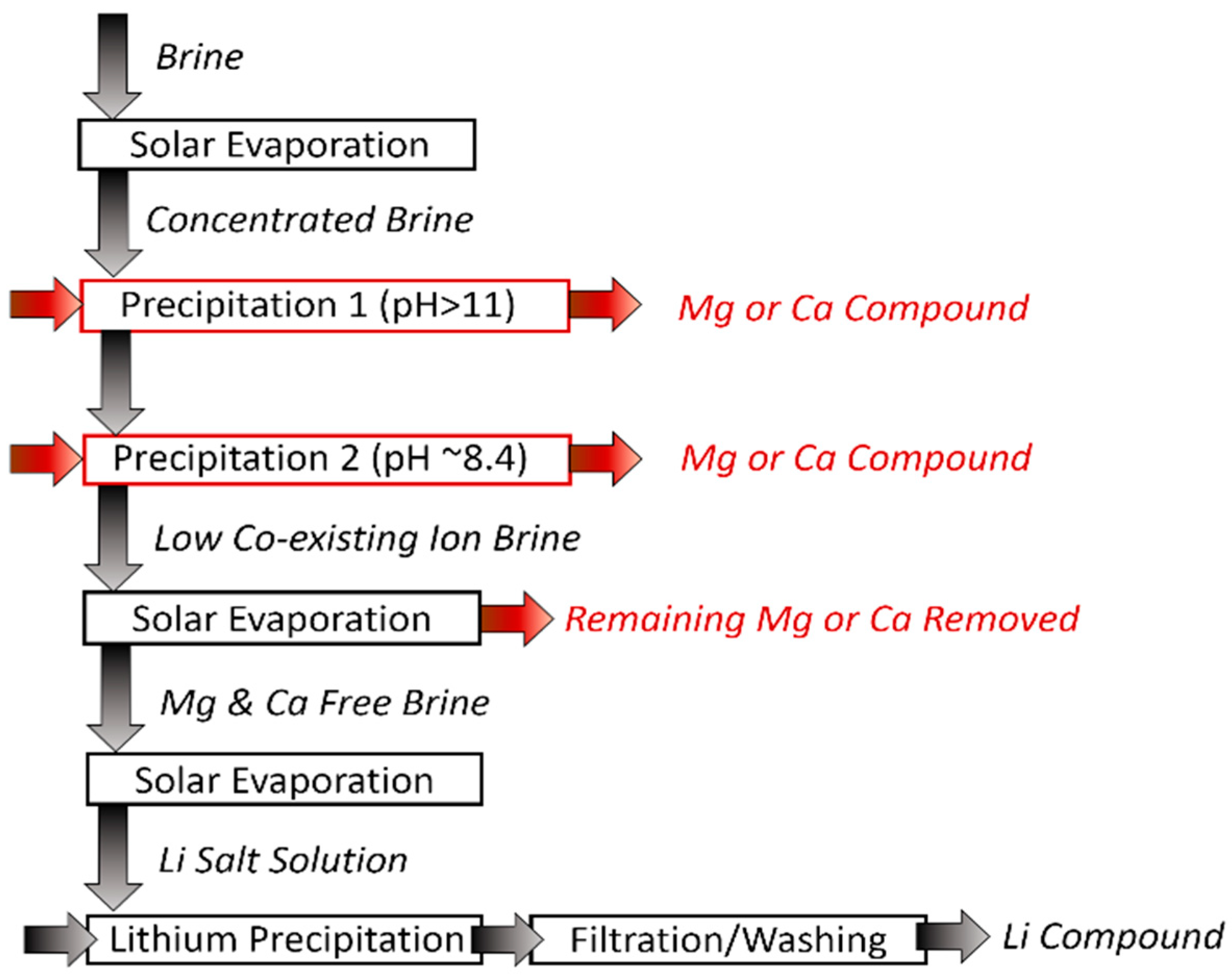 Membranes 12 00373 g004