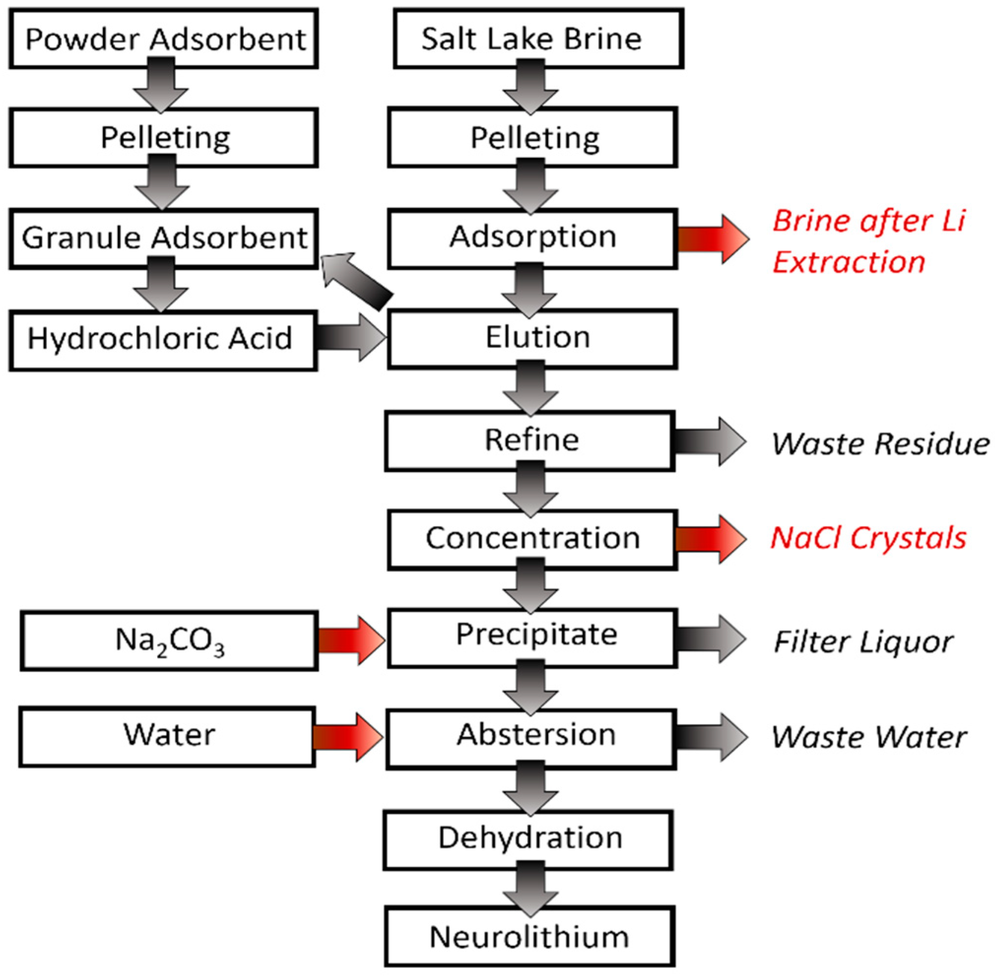 Membranes 12 00373 g006
