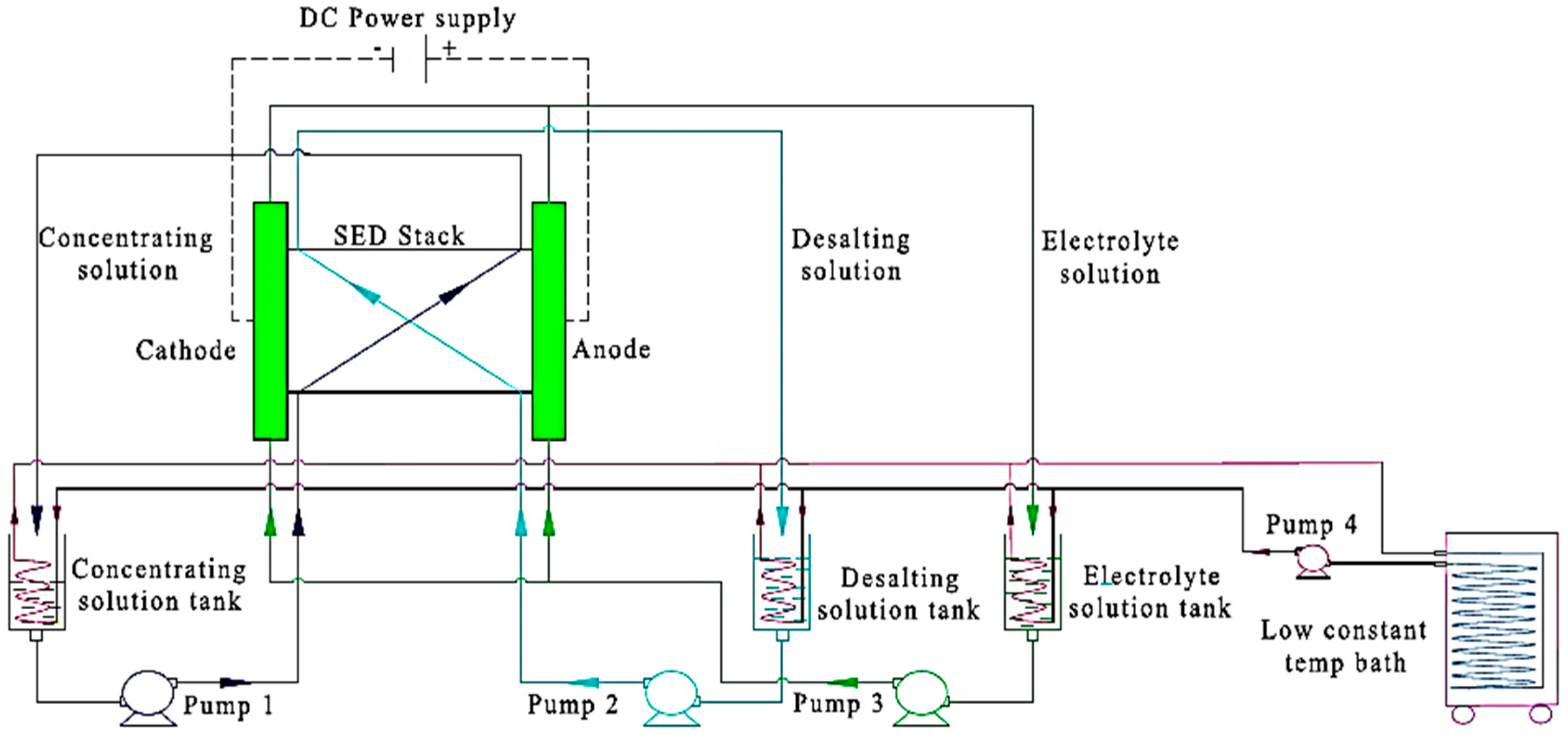 Membranes 12 00373 g012