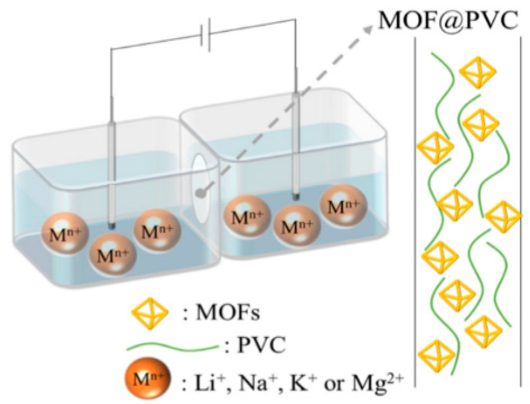 Membranes 12 00373 g014