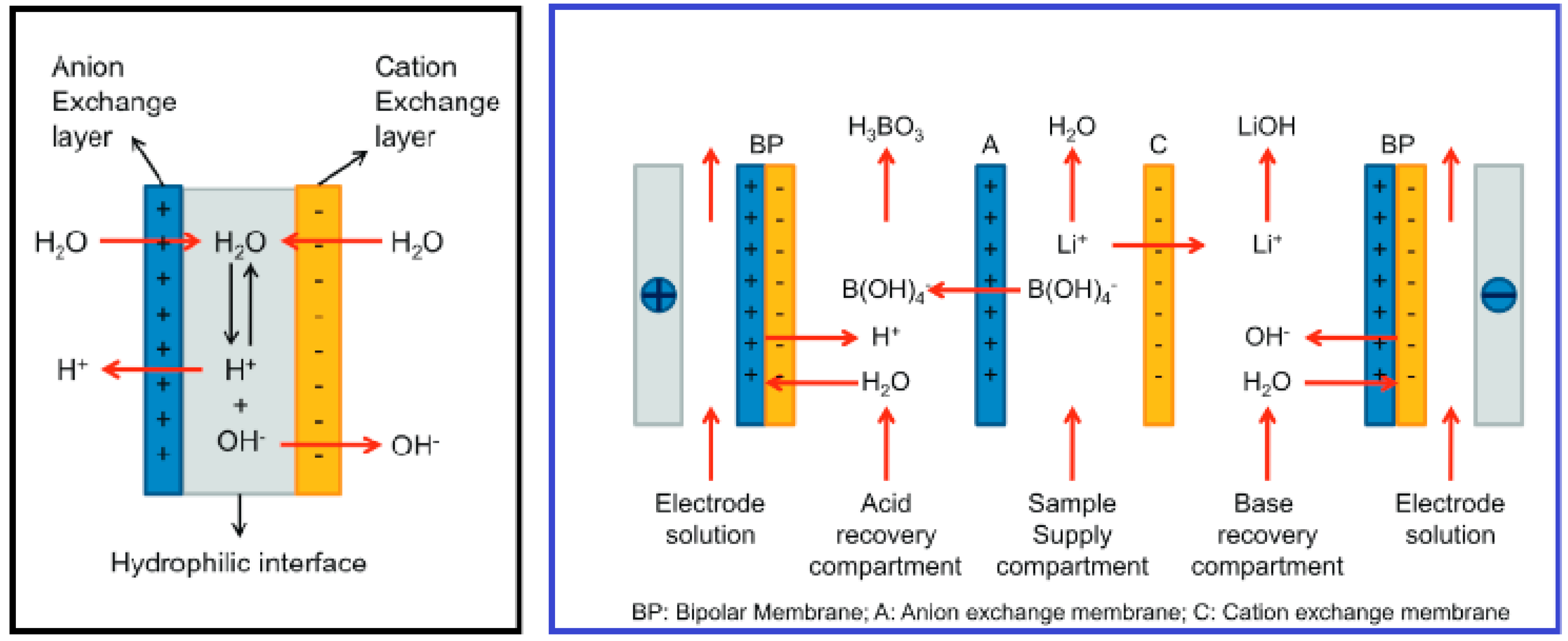 Membranes 12 00373 g015