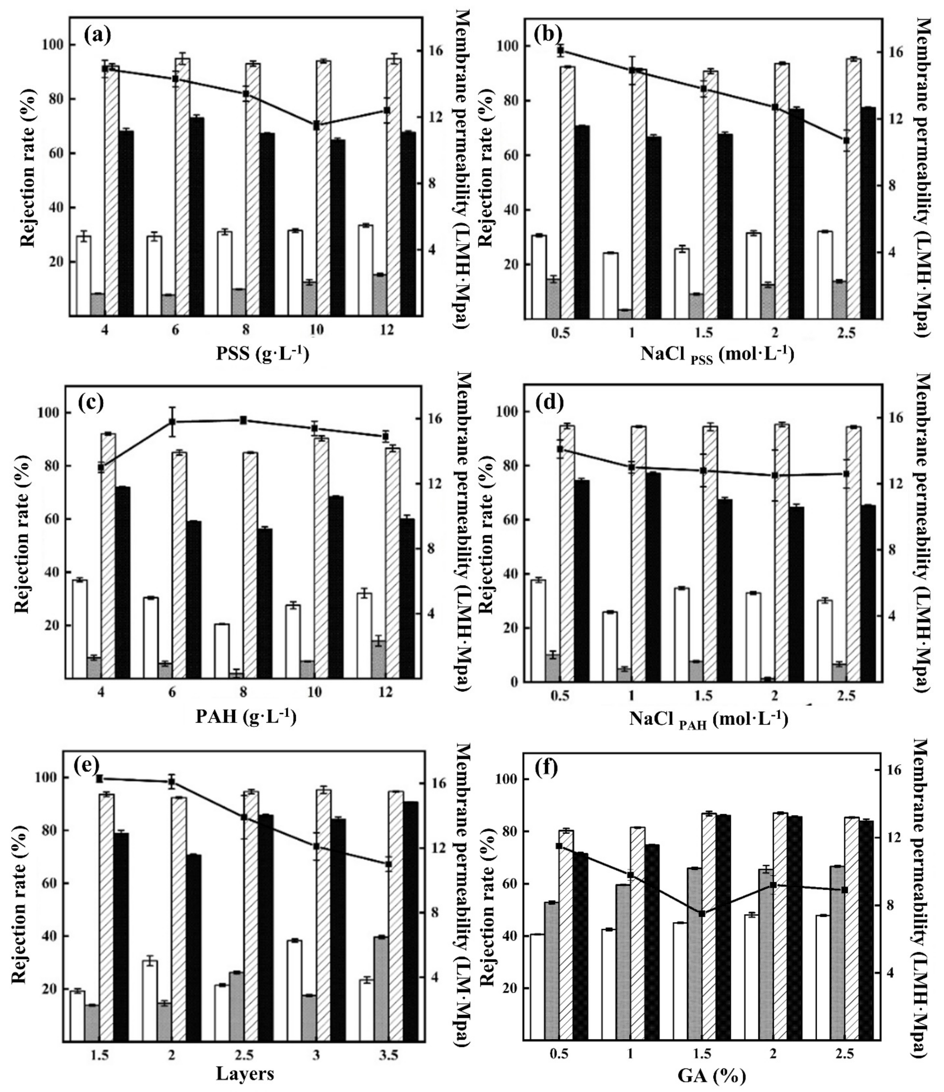 Membranes 12 00374 g003