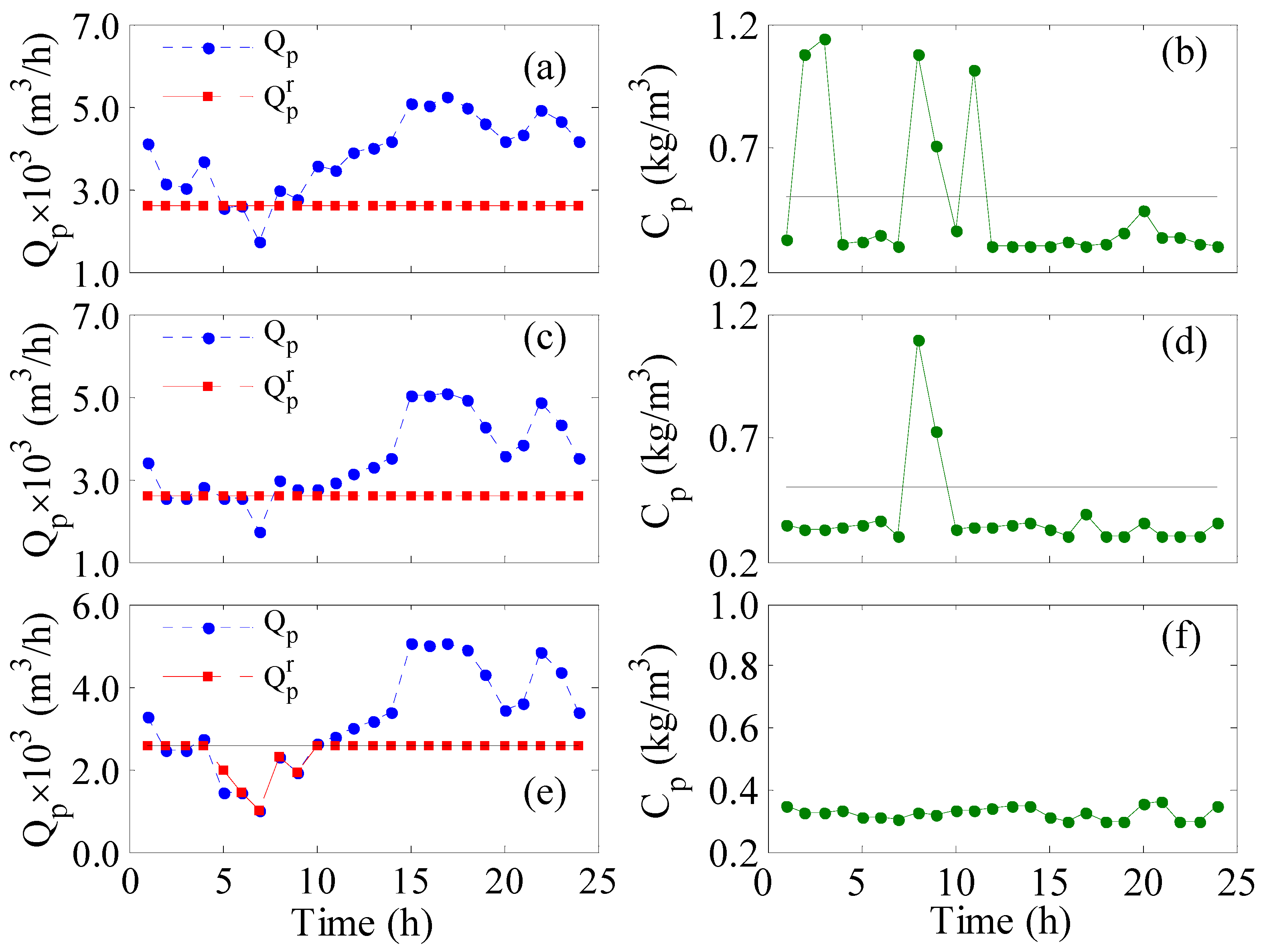 Membranes 12 00375 g005
