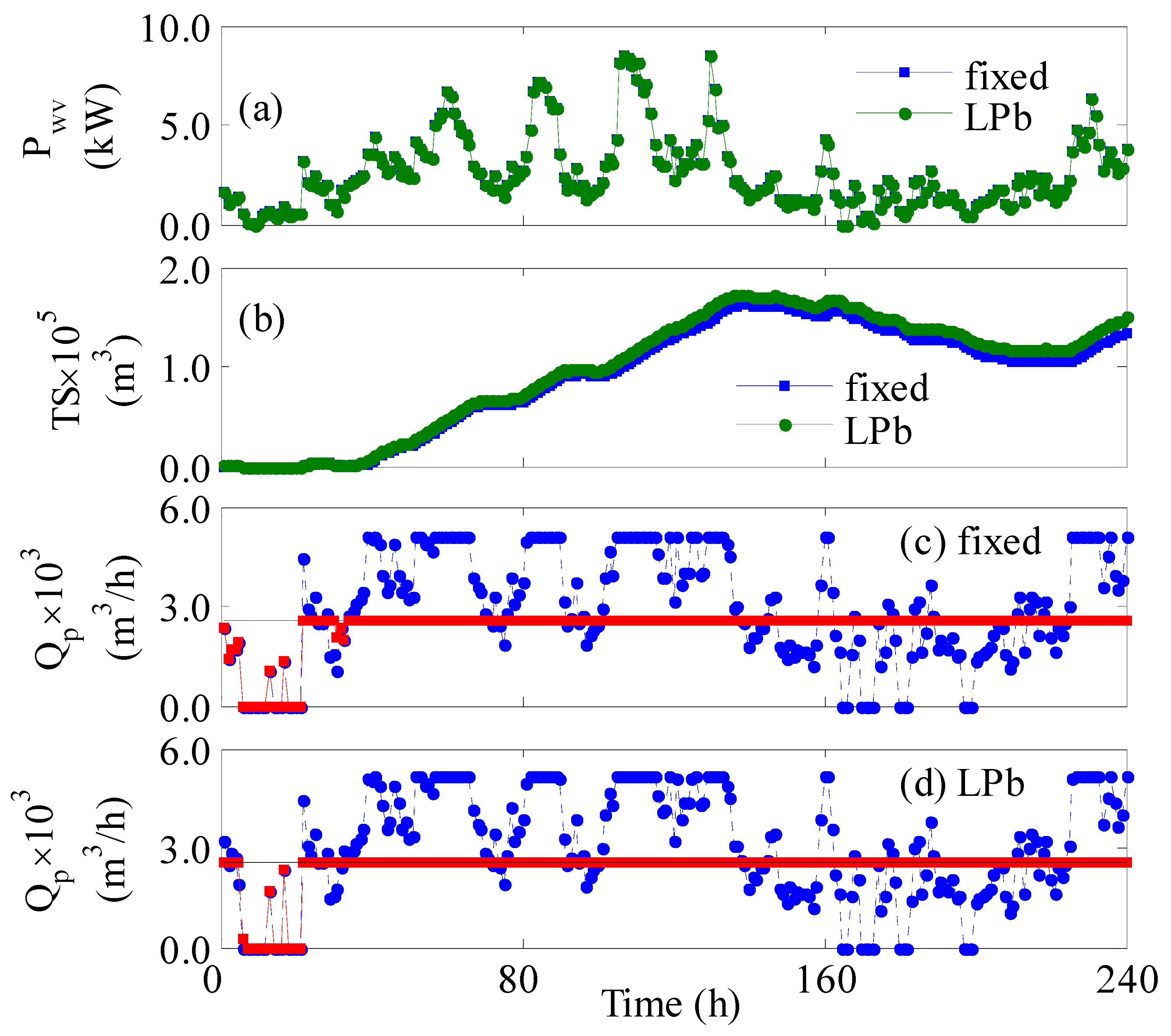 Membranes 12 00375 g006