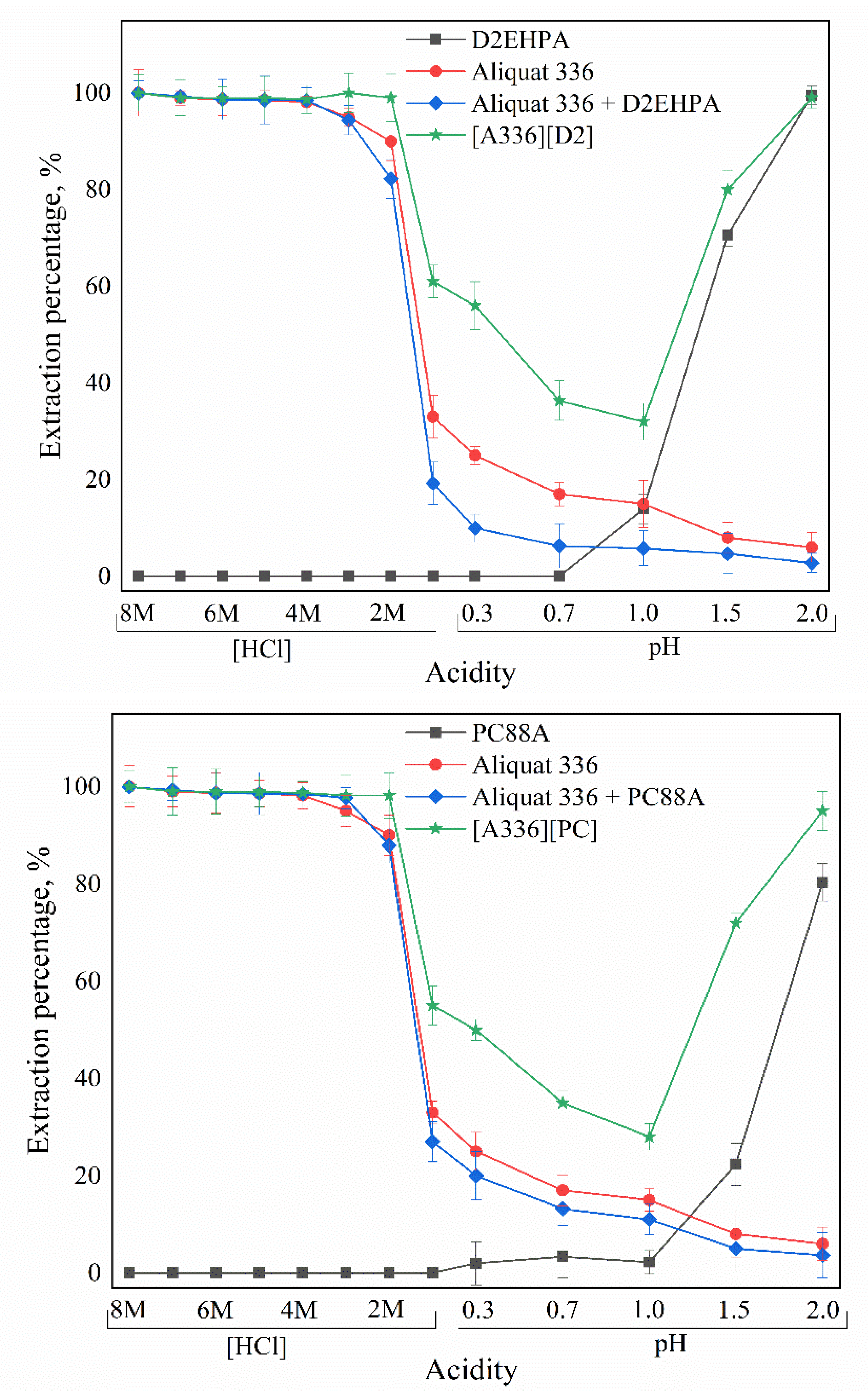 Membranes 12 00376 g002a