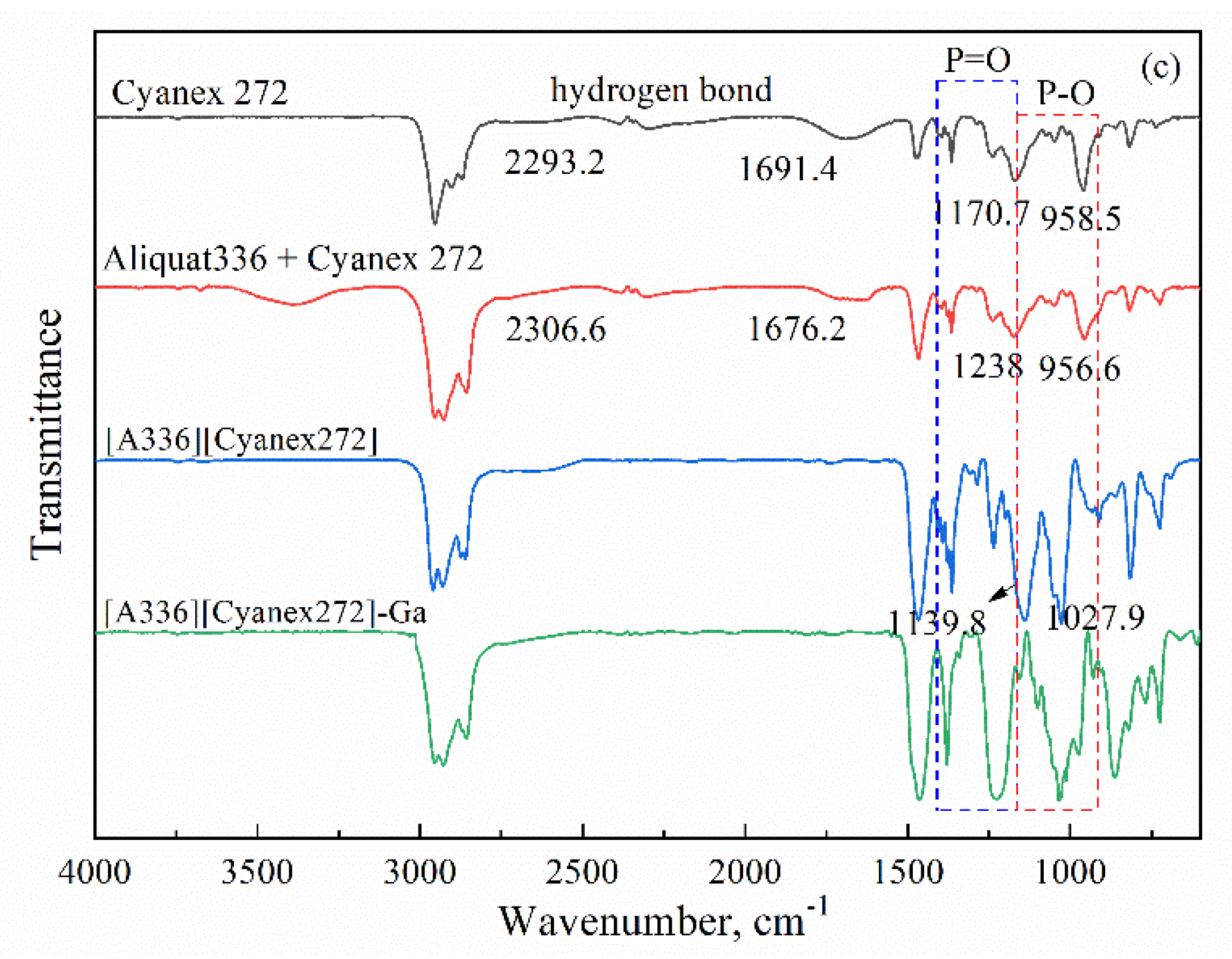 Membranes 12 00376 g005b