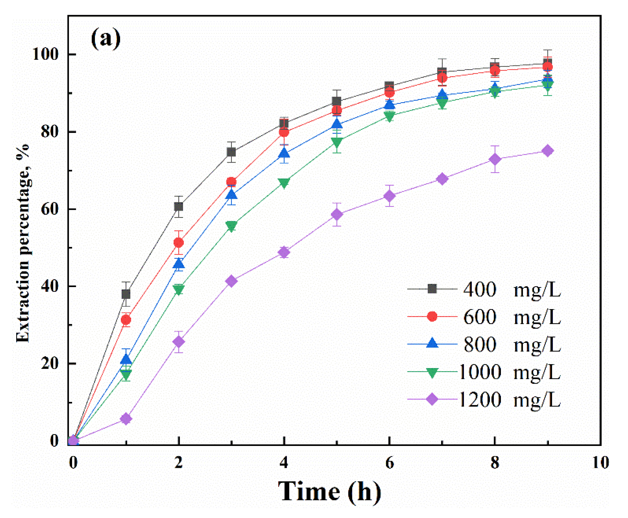 Membranes 12 00376 g007a