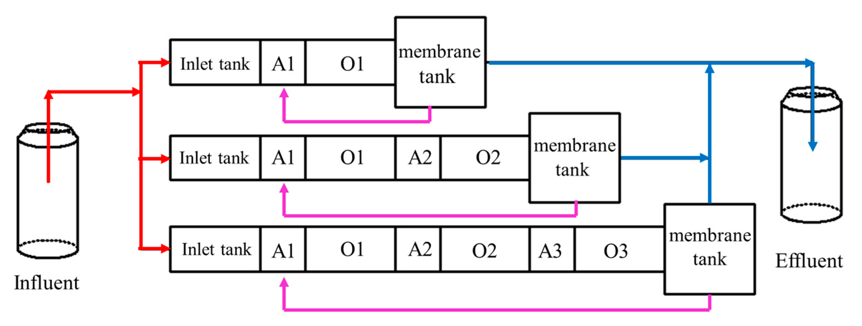 Membranes 12 00377 g001