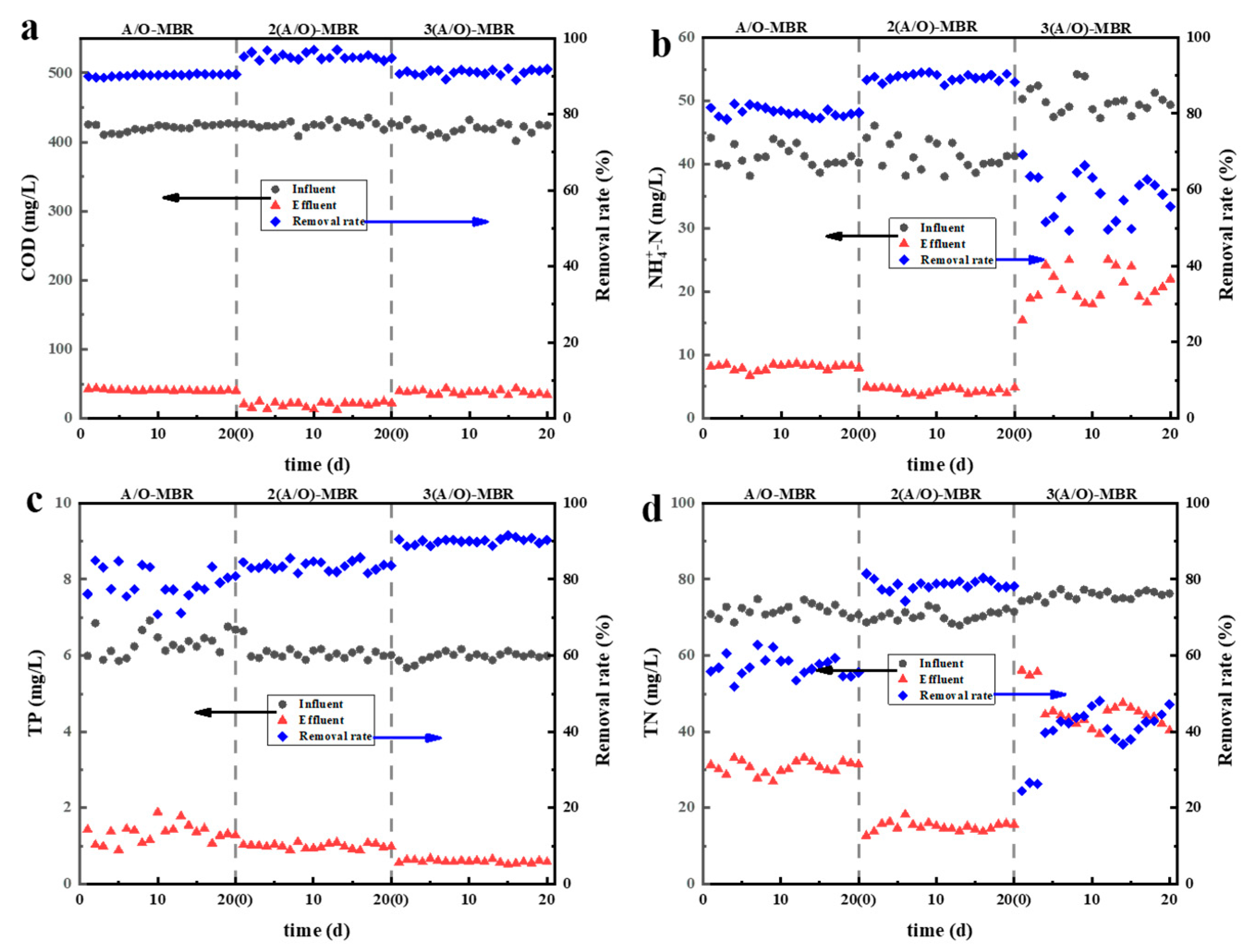 Membranes 12 00377 g002
