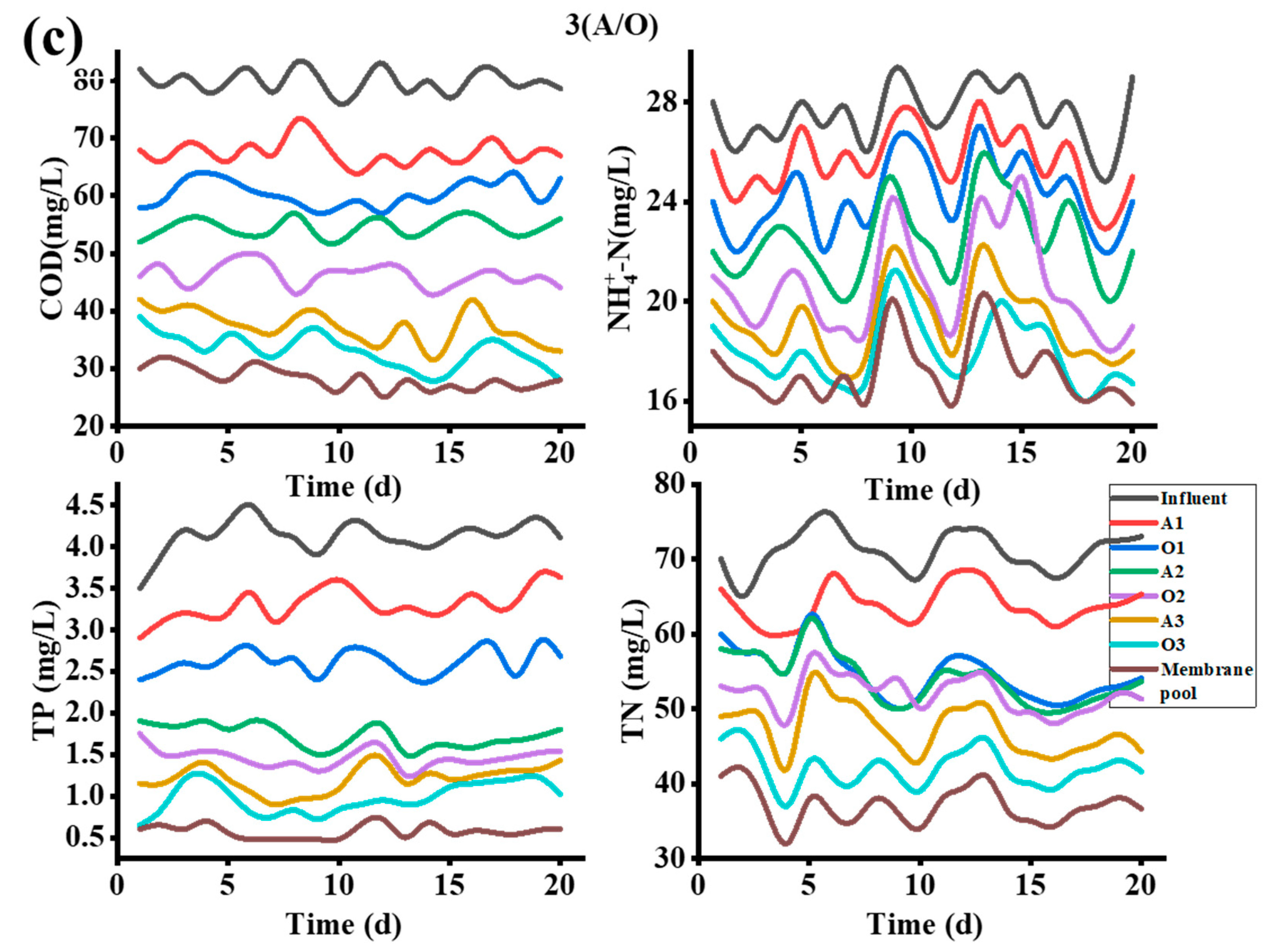 Membranes 12 00377 g003b
