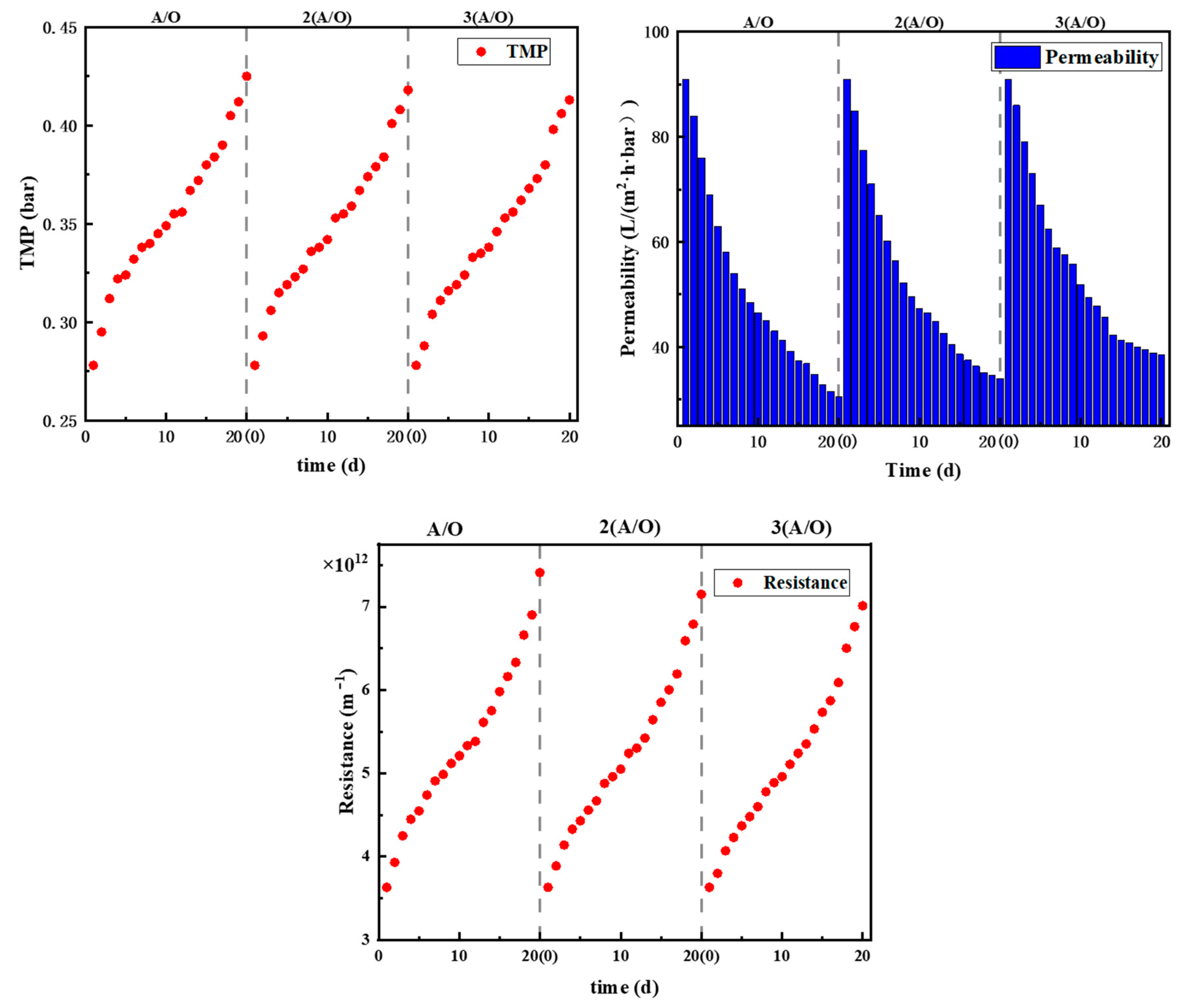 Membranes 12 00377 g004