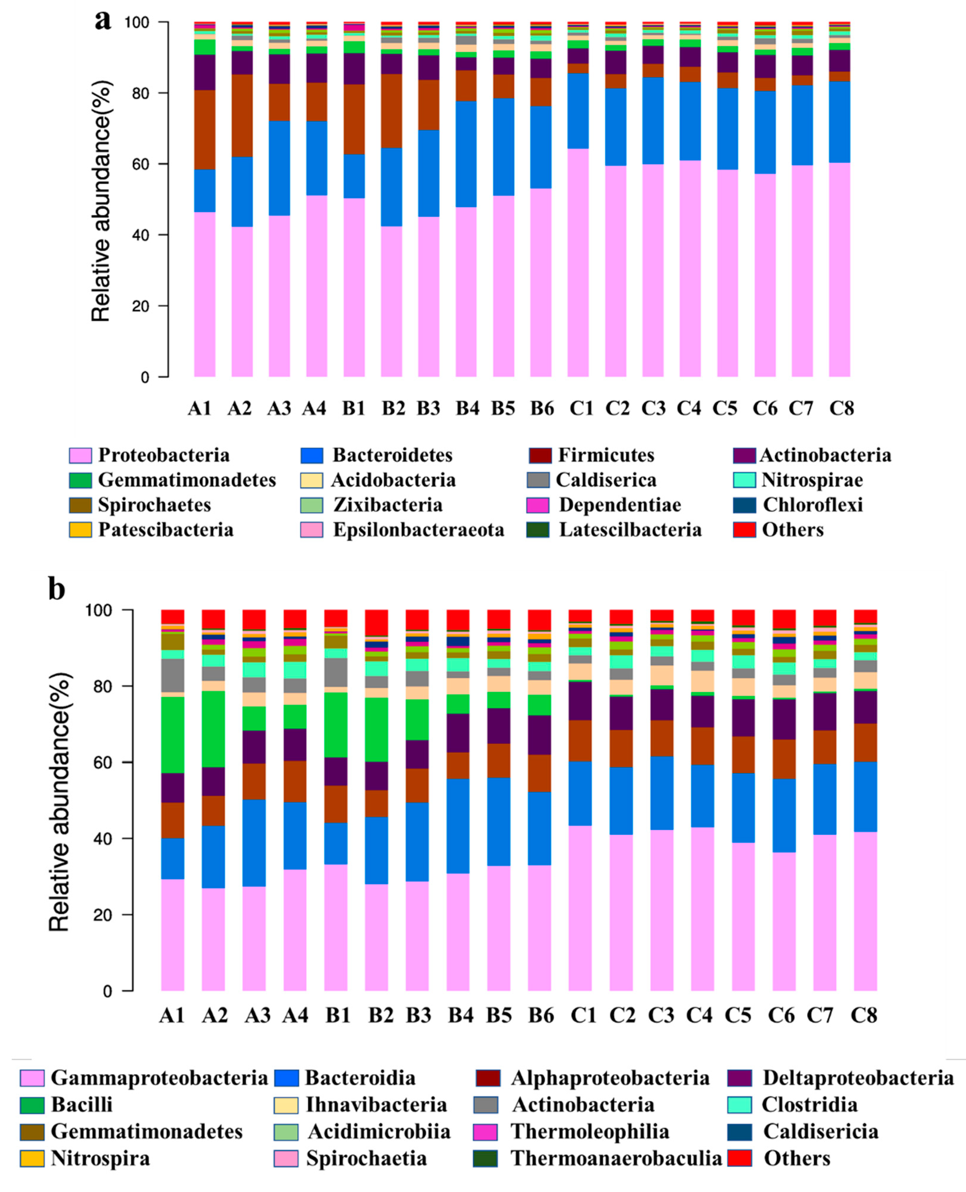 Membranes 12 00377 g006a