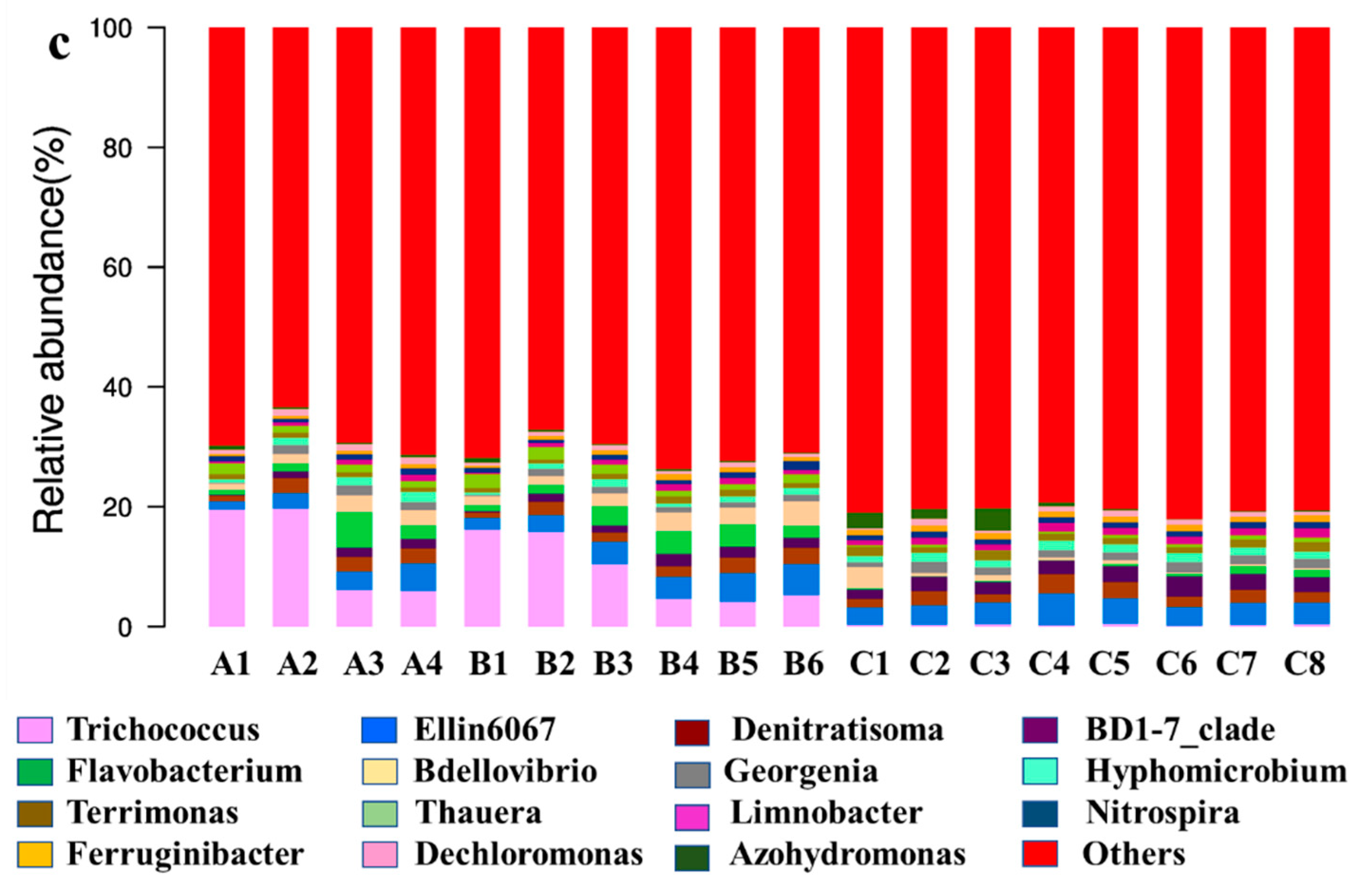 Membranes 12 00377 g006b