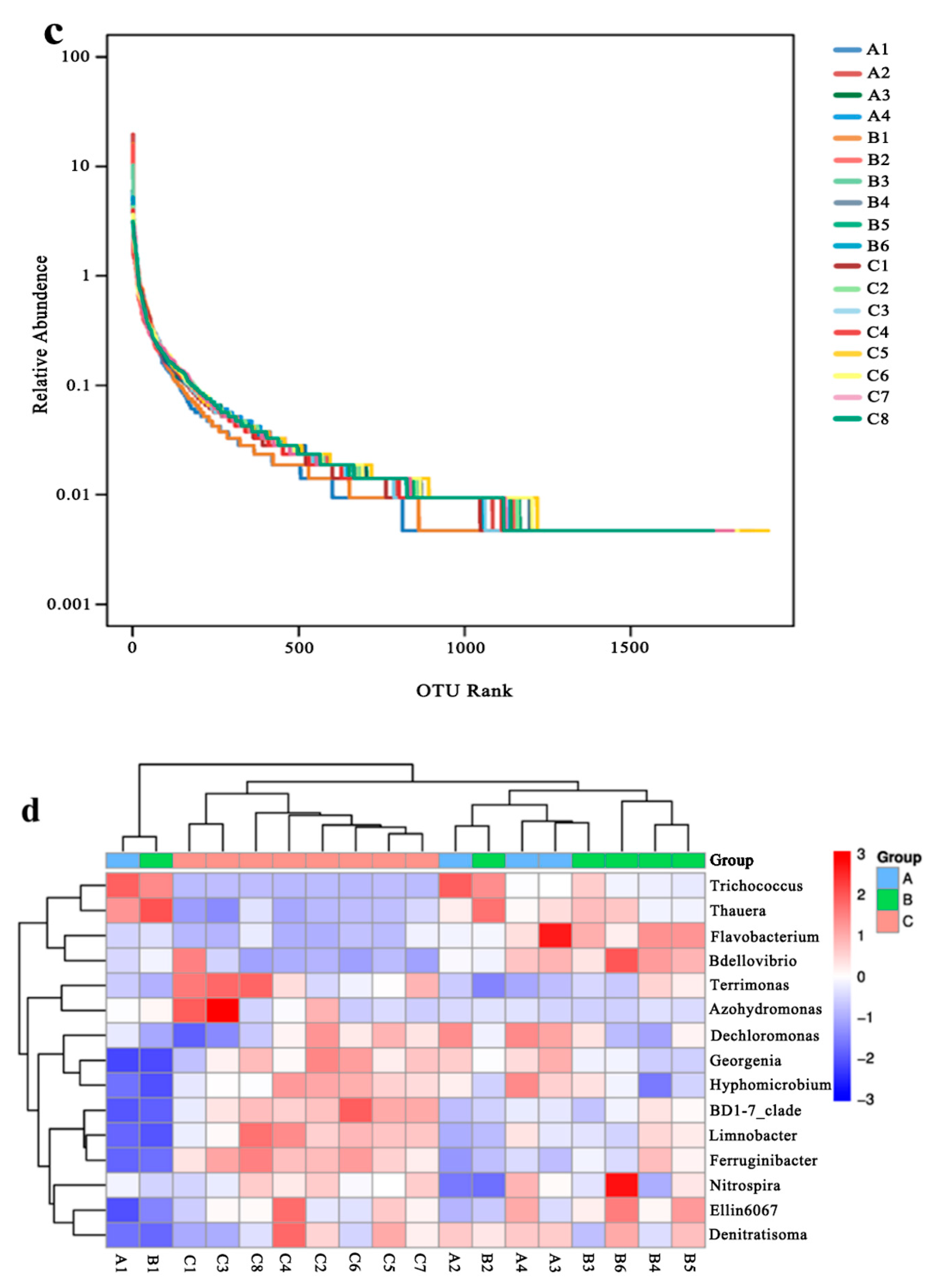 Membranes 12 00377 g007b