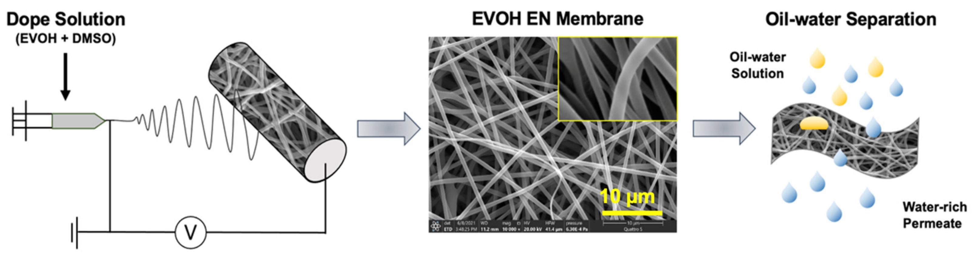 Membranes 12 00382 g002