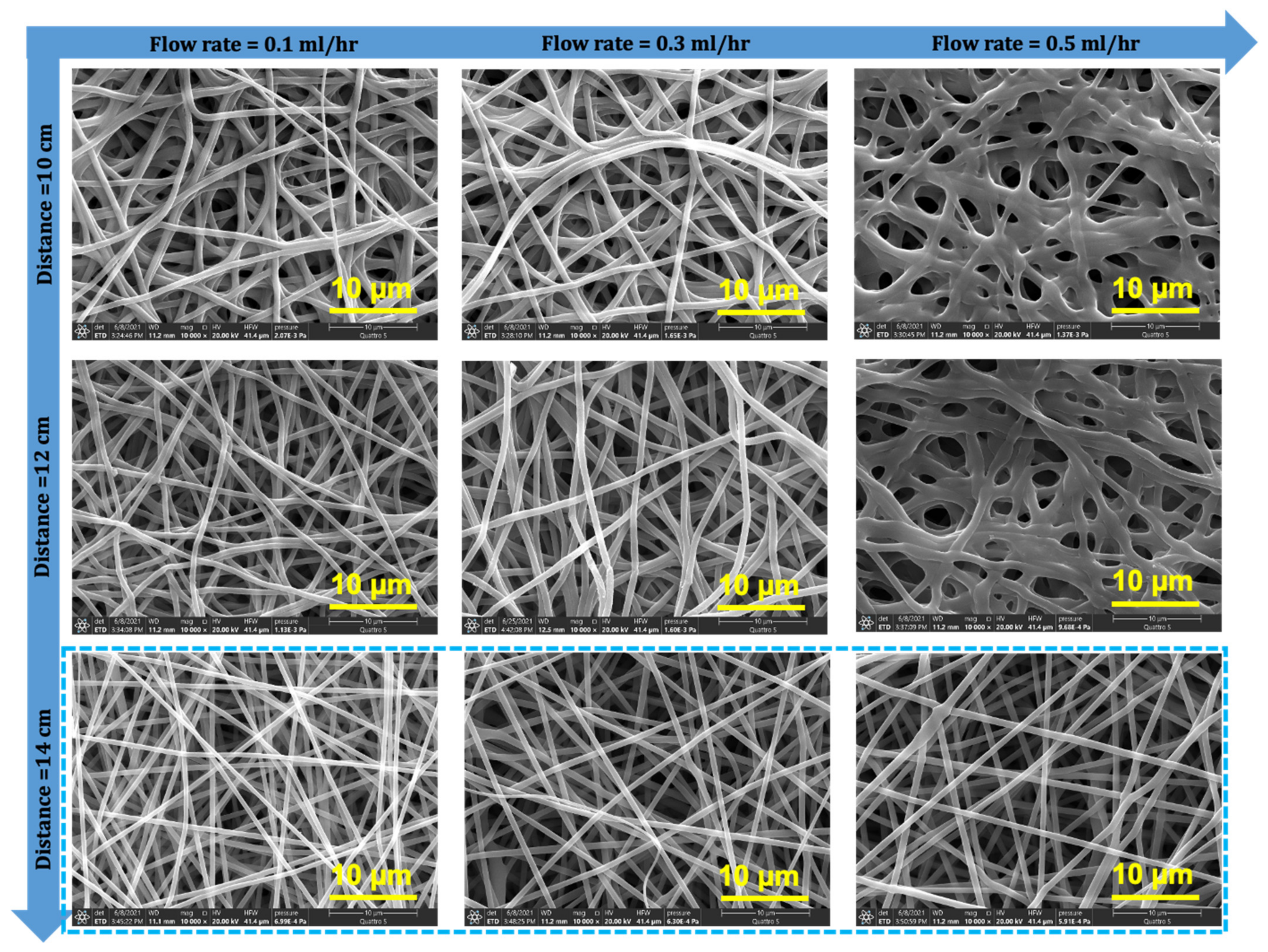 Membranes 12 00382 g005