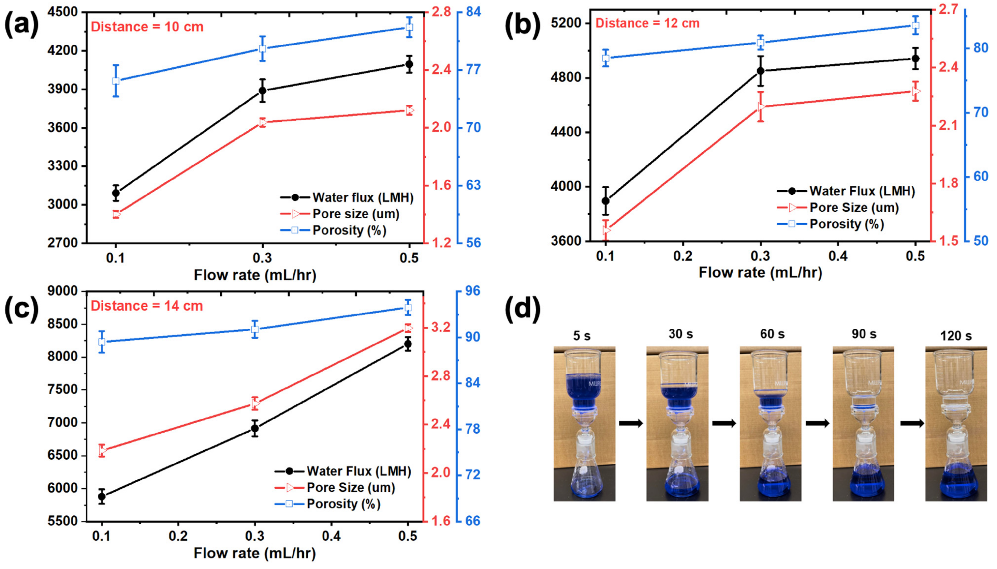 Membranes 12 00382 g006