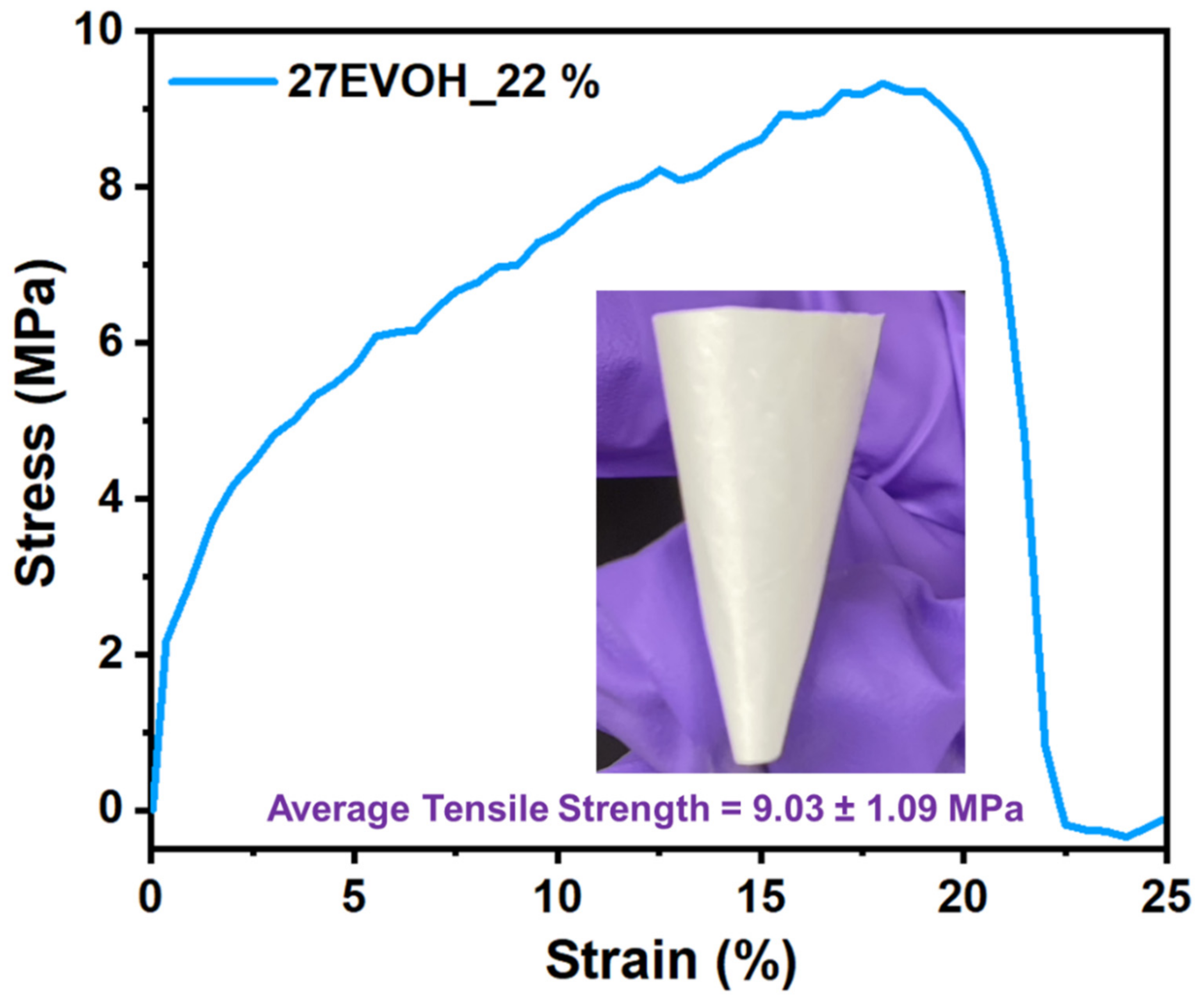 Membranes 12 00382 g007