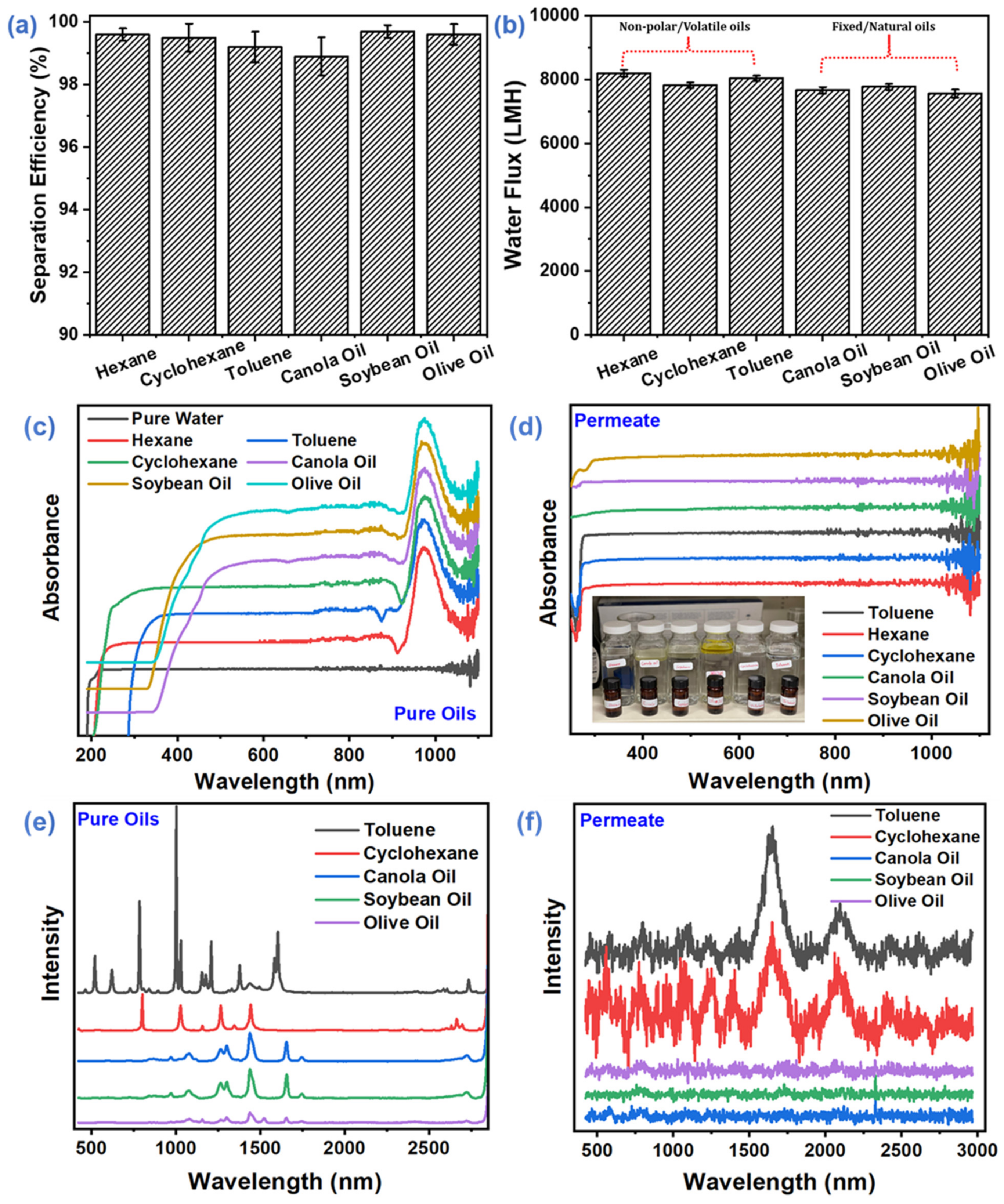 Membranes 12 00382 g008