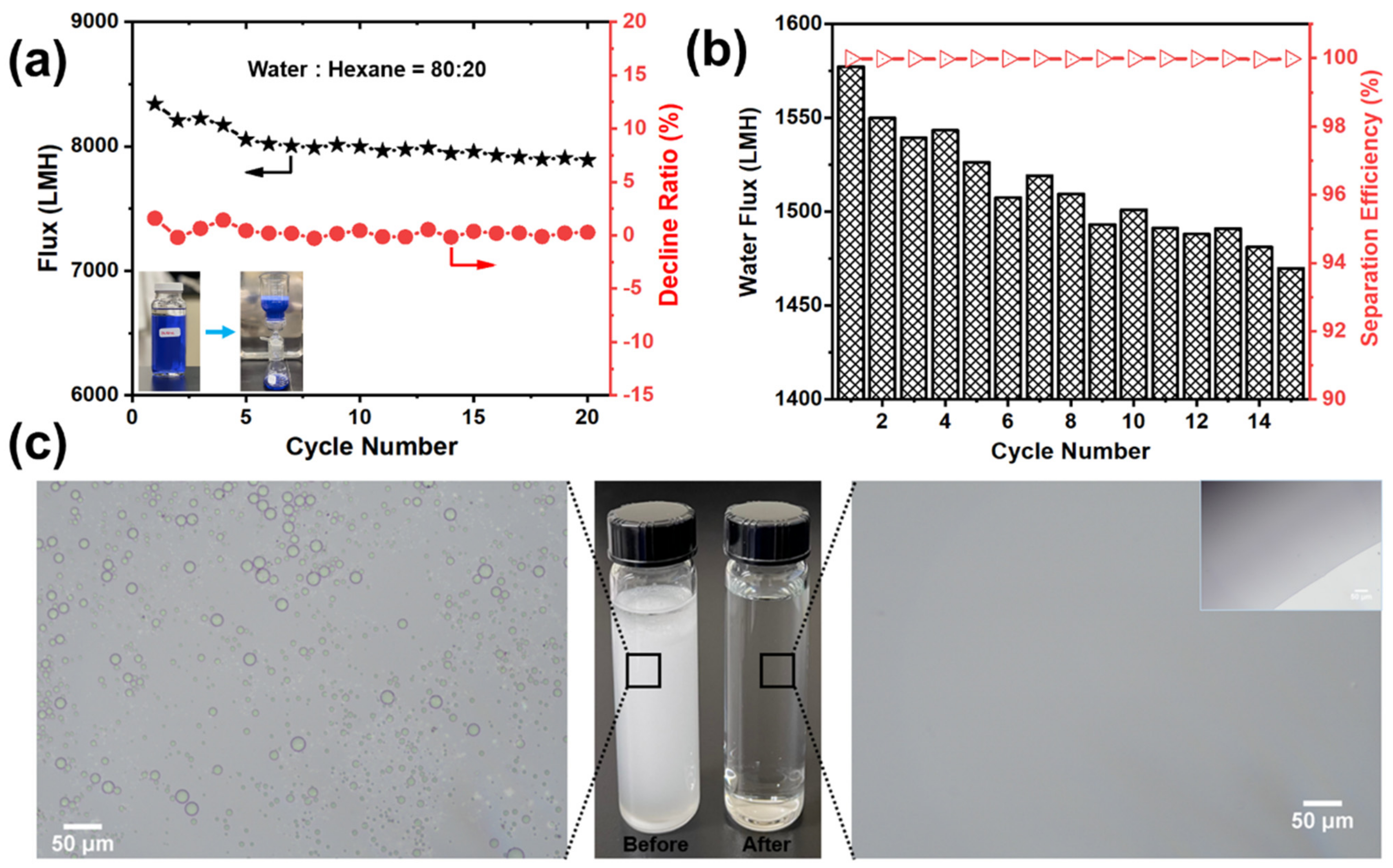 Membranes 12 00382 g009