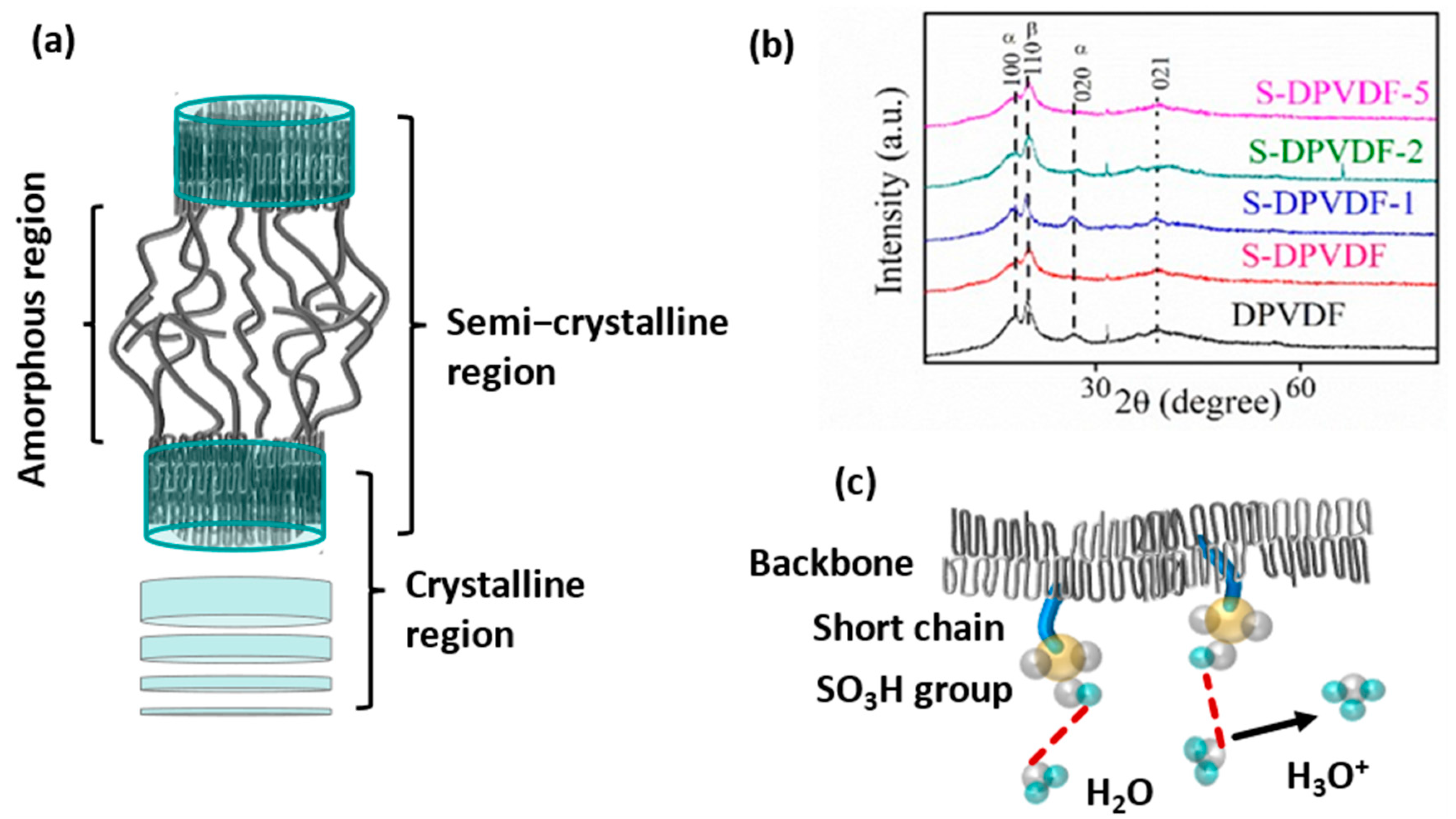 Membranes 12 00395 g002