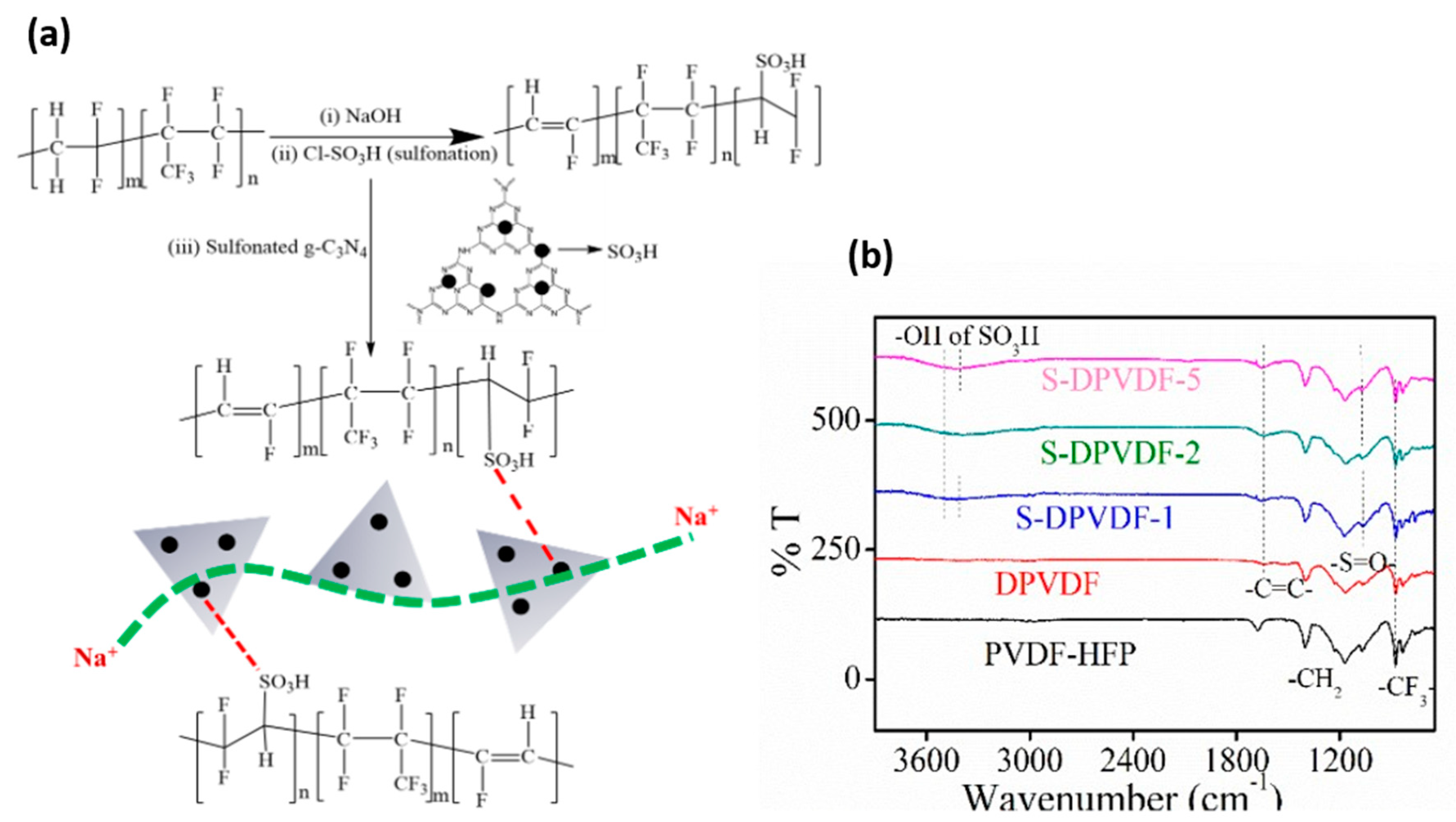Membranes 12 00395 g003
