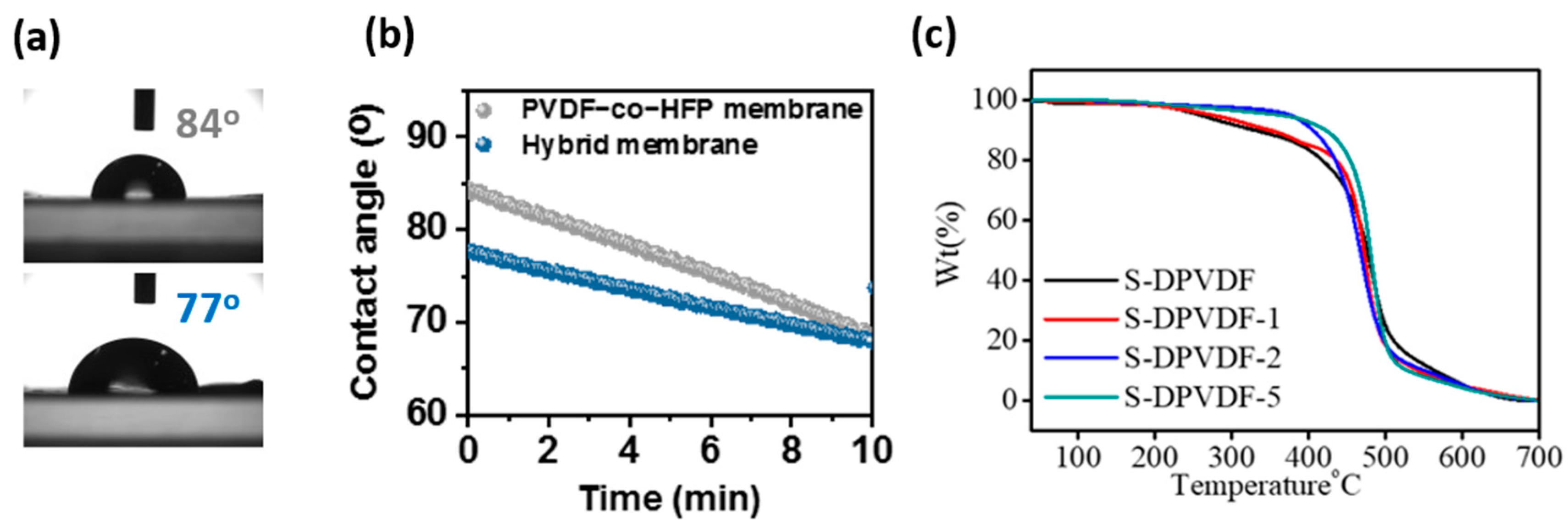Membranes 12 00395 g004