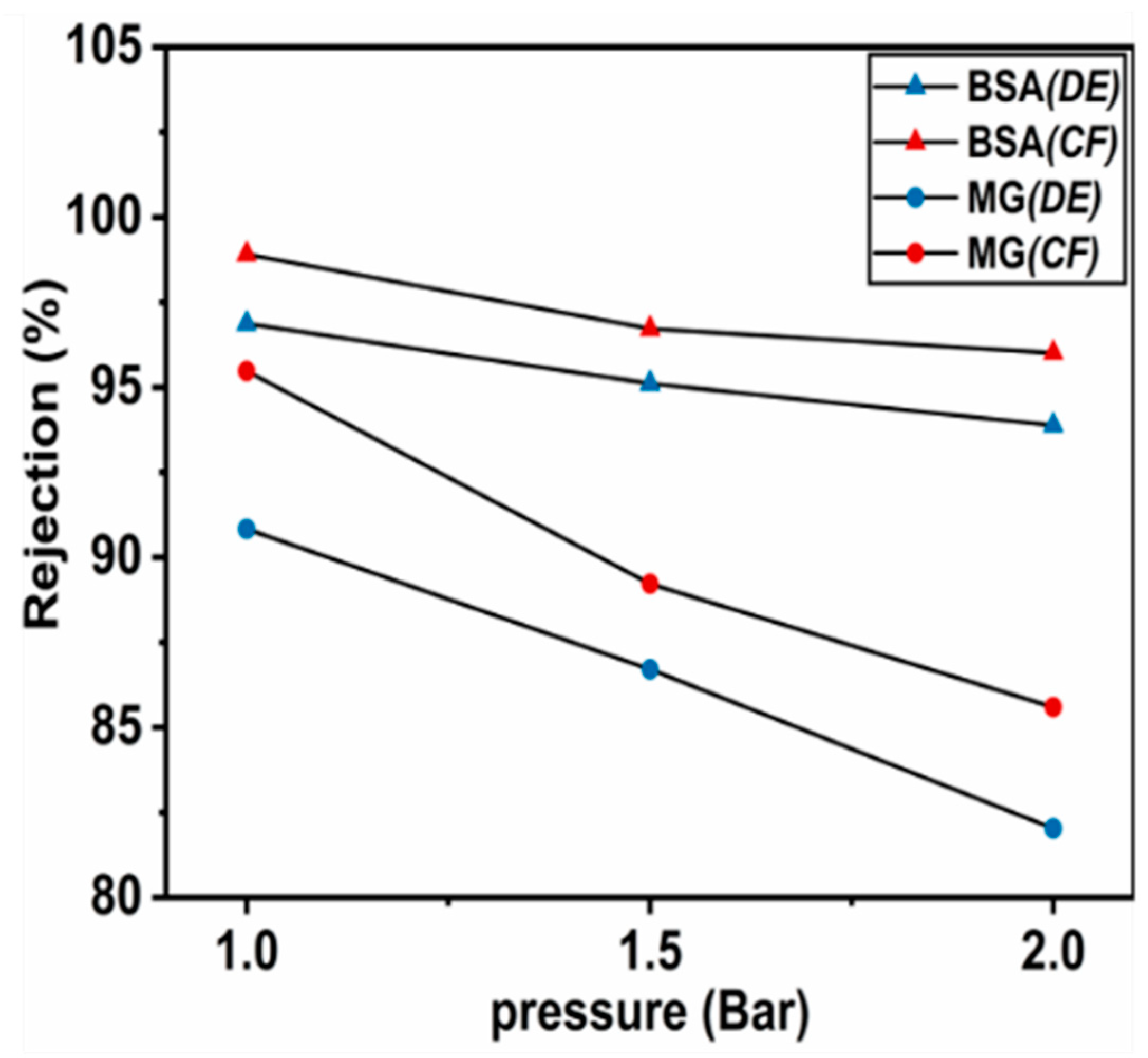 Membranes 12 00406 g005