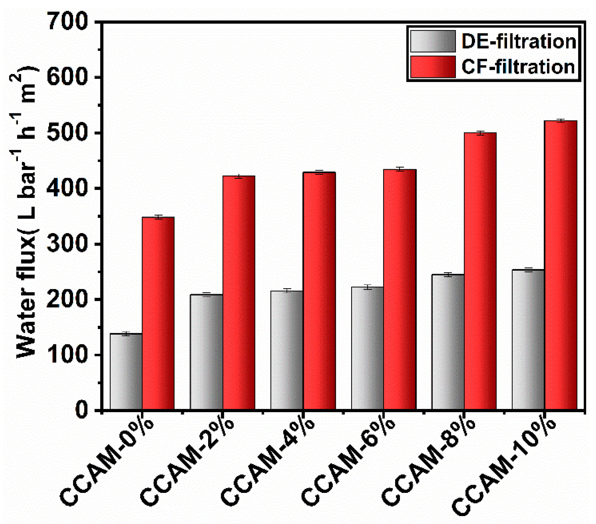 Membranes 12 00406 g006