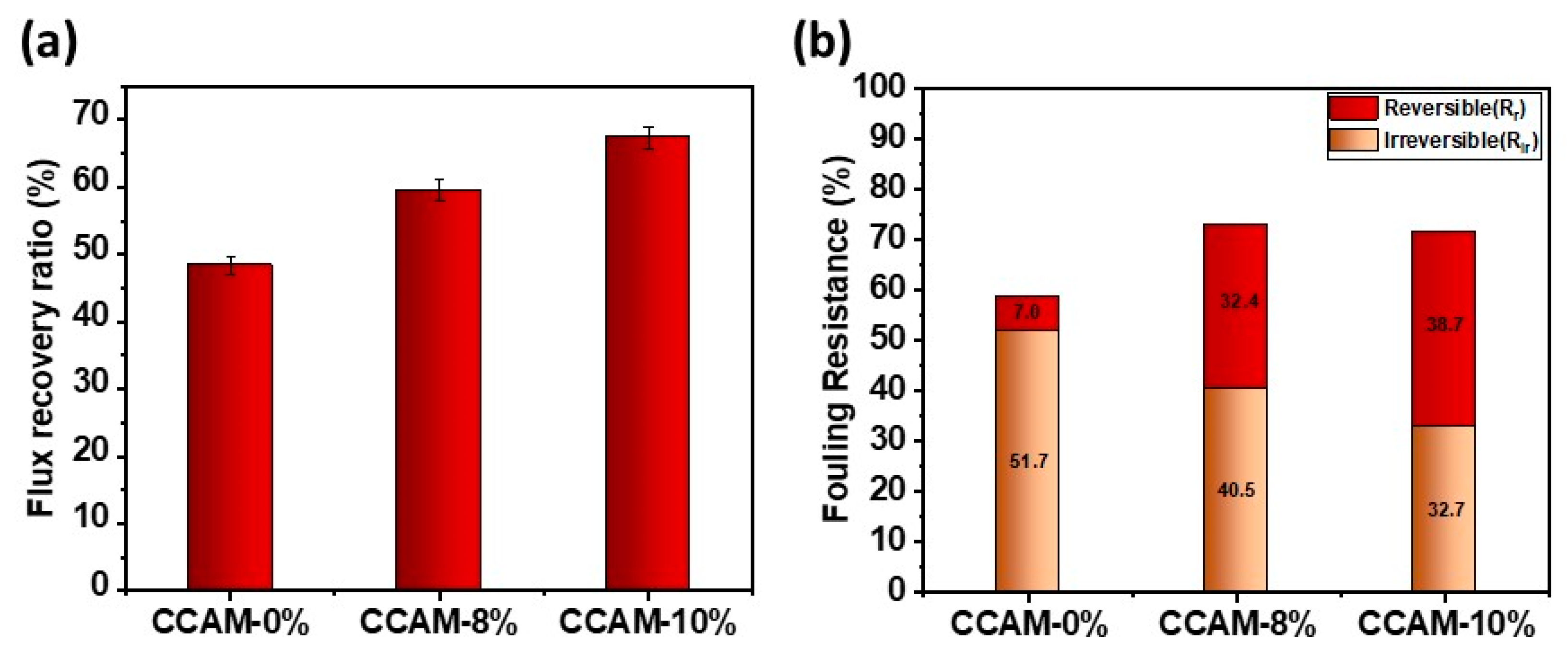 Membranes 12 00406 g007