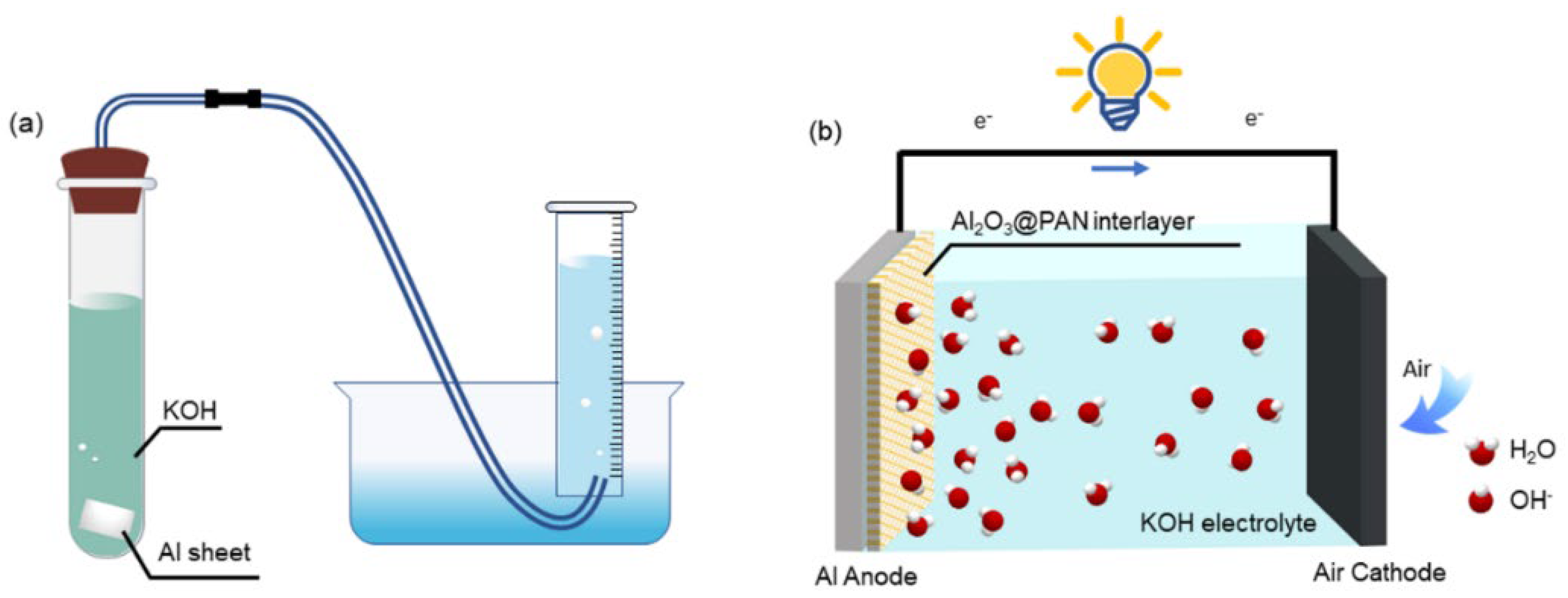 Membranes 12 00407 g002