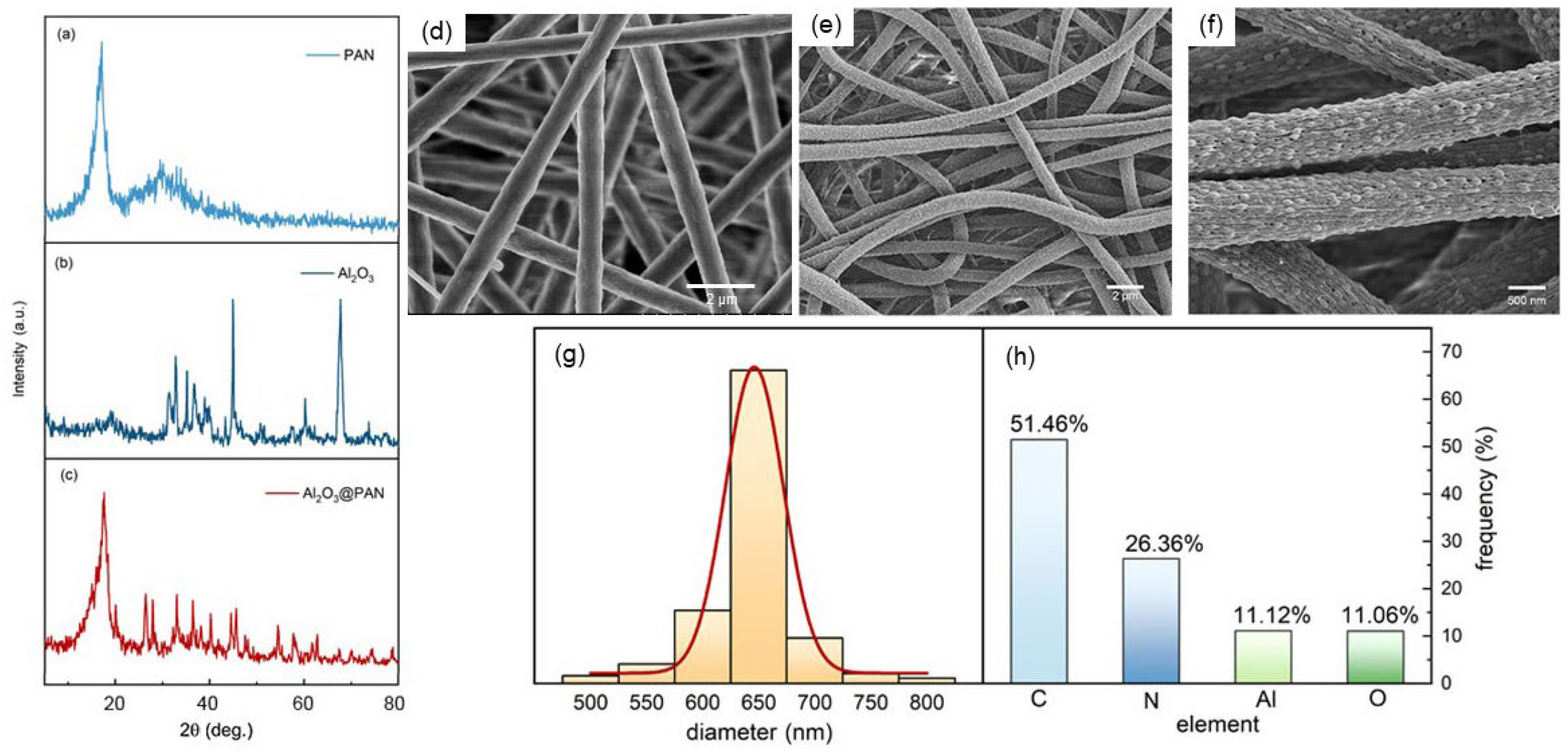 Membranes 12 00407 g003