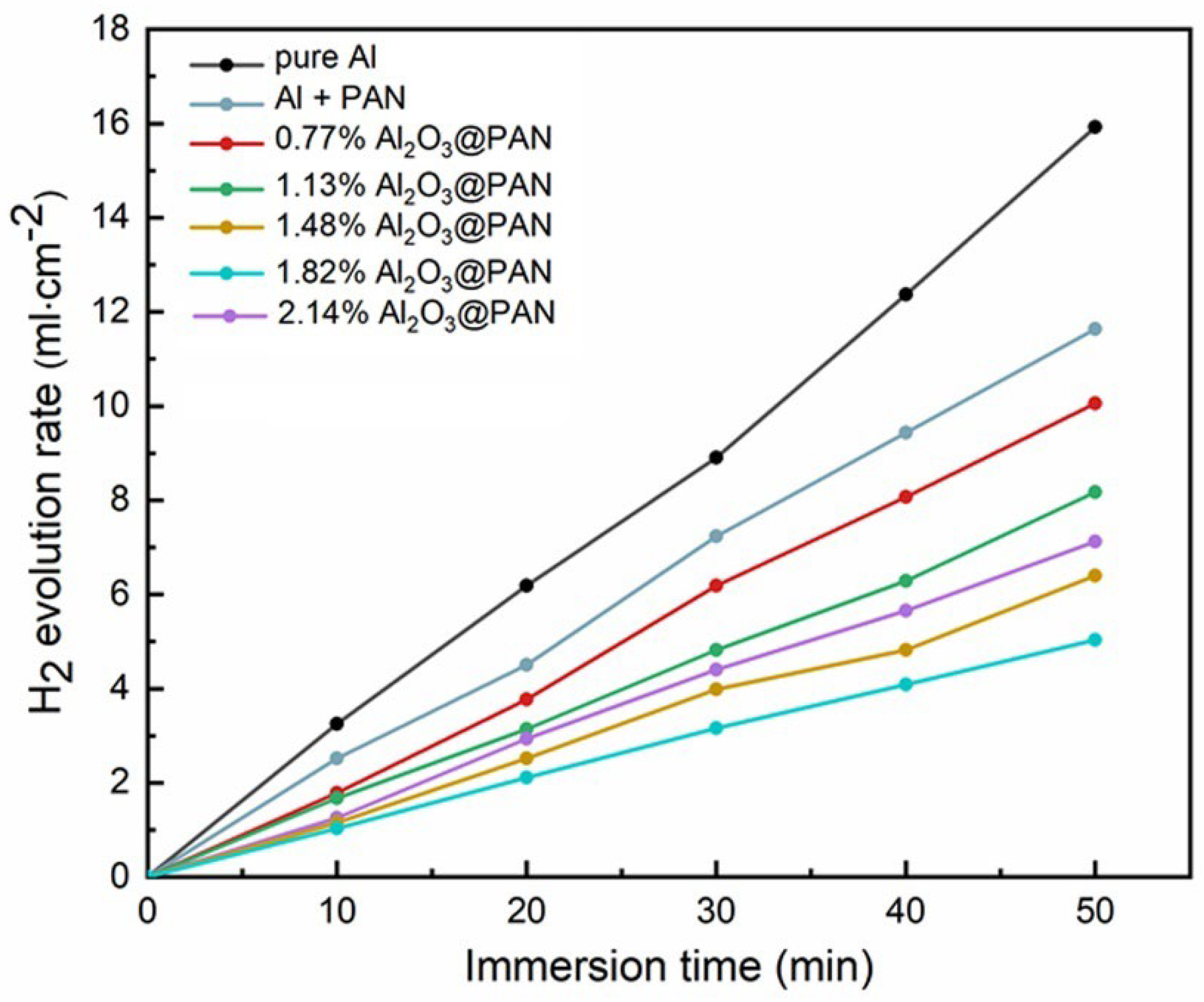 Membranes 12 00407 g006