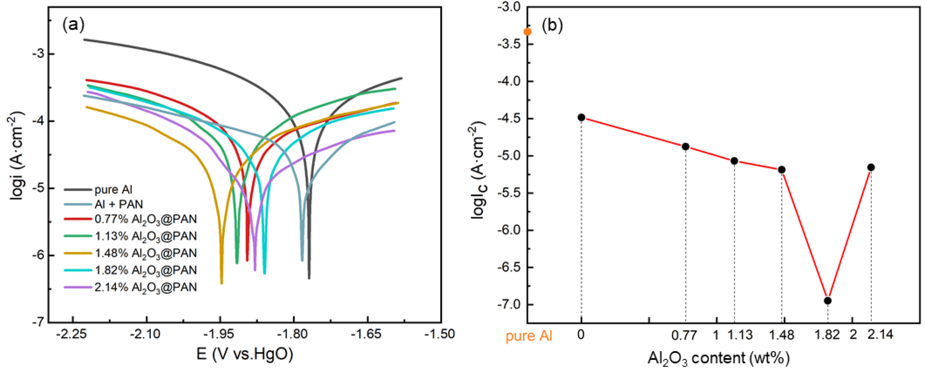 Membranes 12 00407 g007