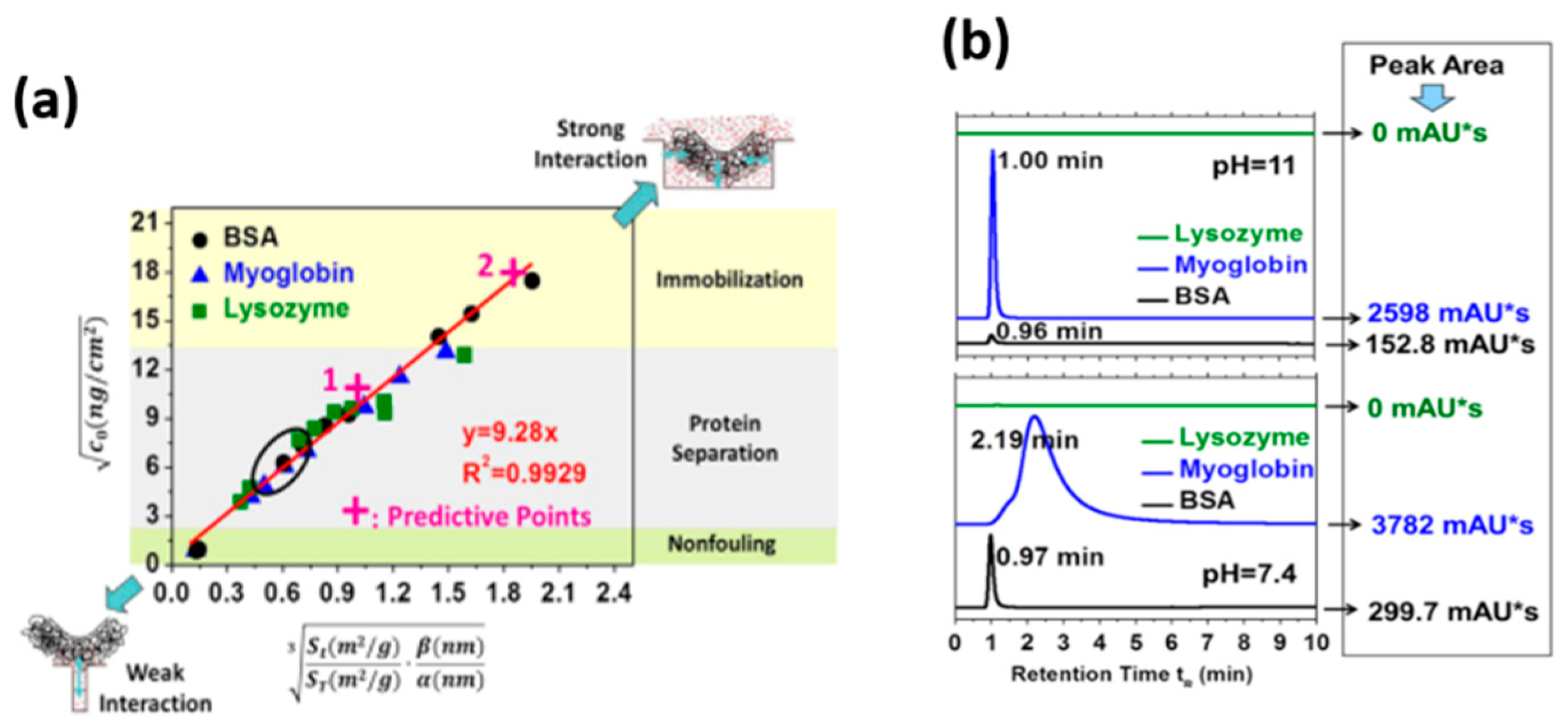 Membranes 12 00415 g001