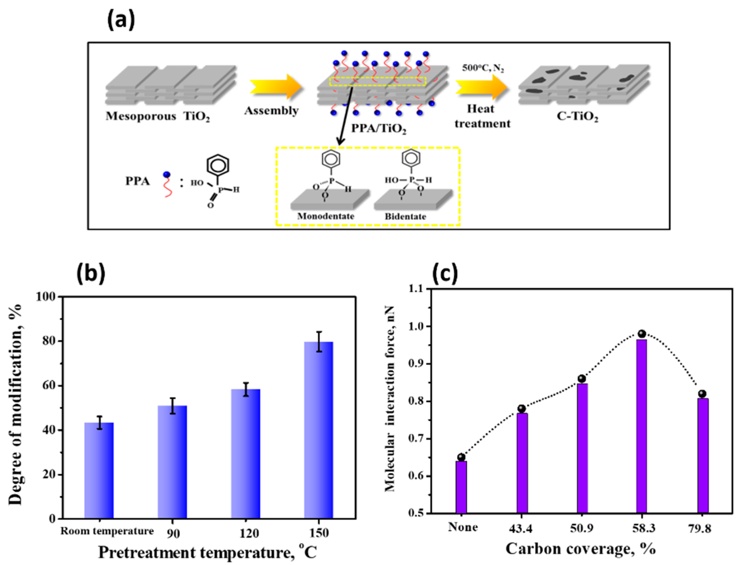 Membranes 12 00415 g005