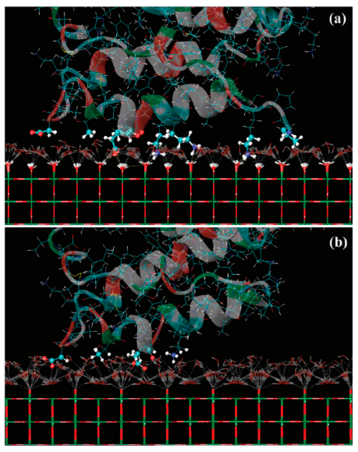 Membranes 12 00415 g010