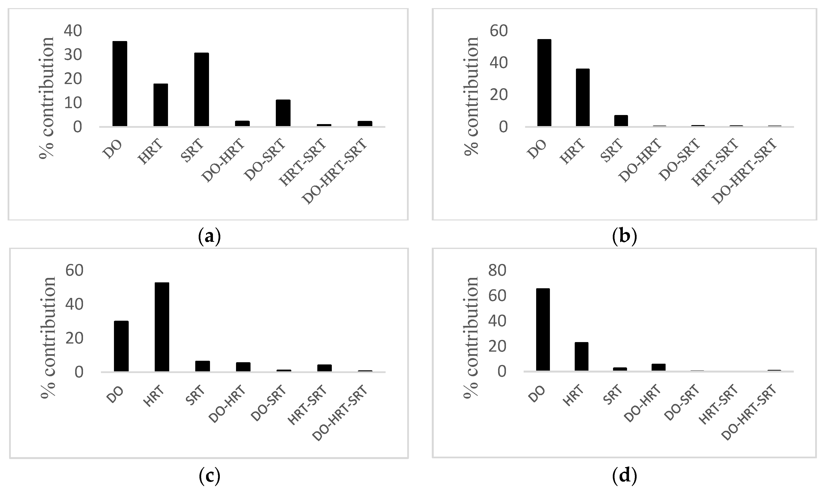 Membranes 12 00420 g002